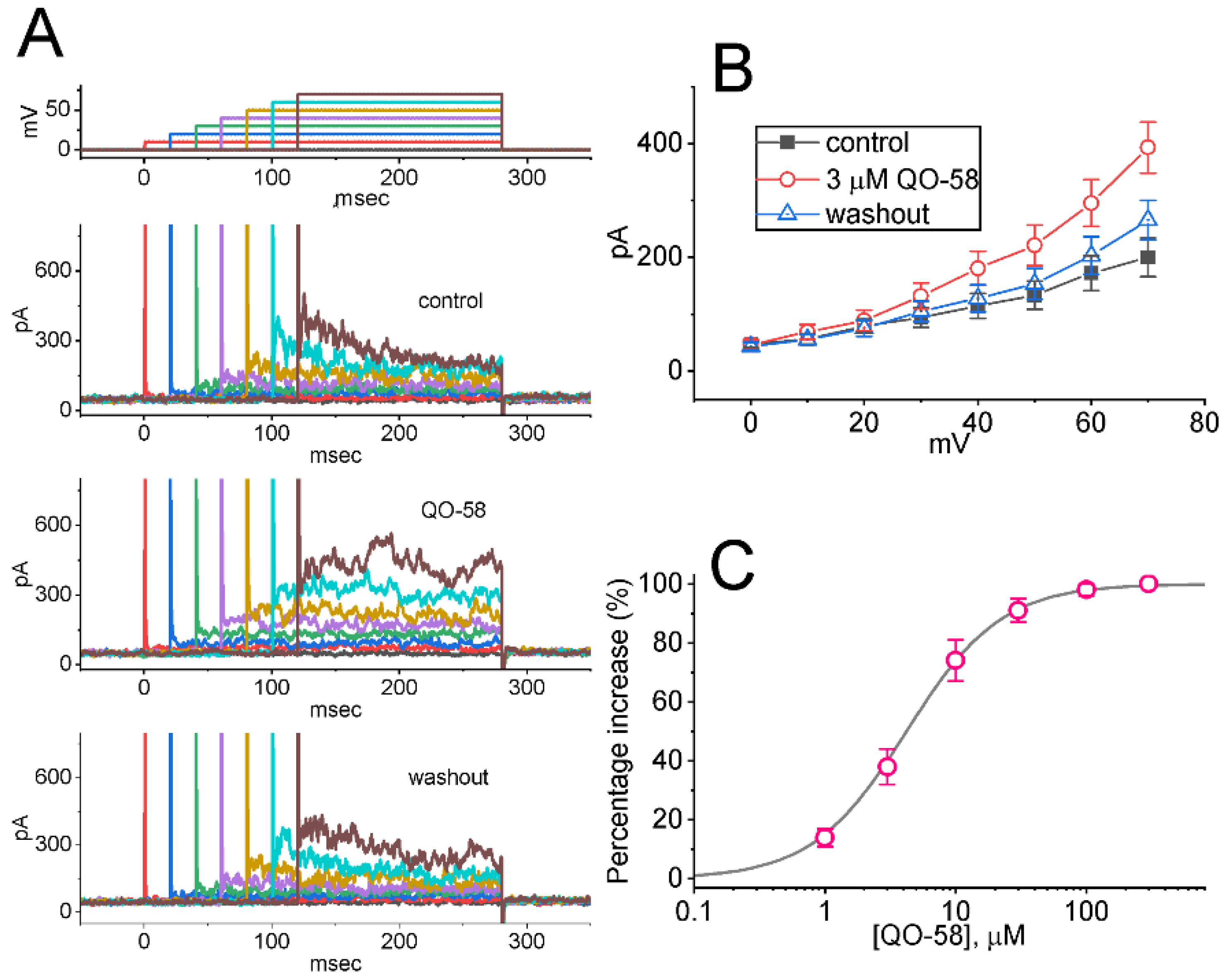Ijms 23 07042 g005 550