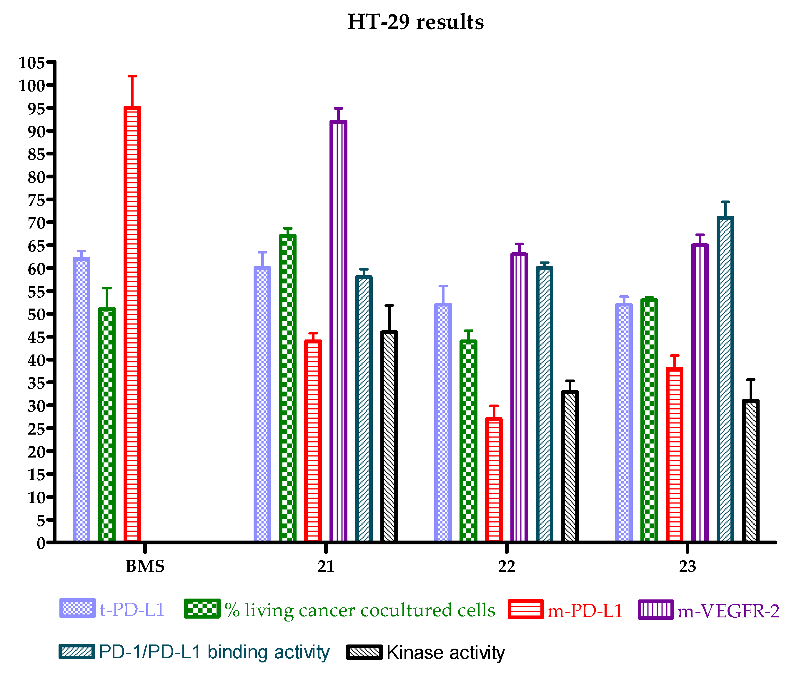 Ijms 23 07049 g007 550