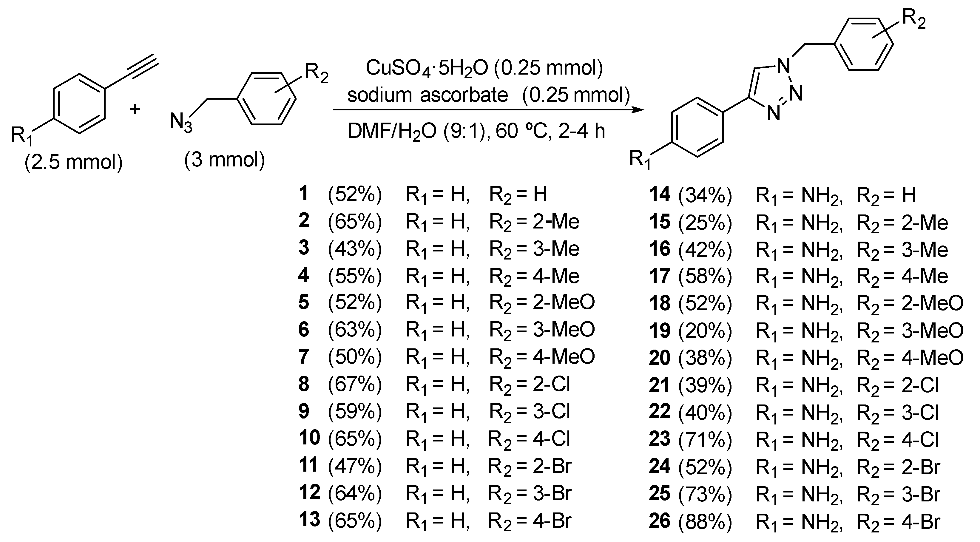 Ijms 23 07049 sch001 550