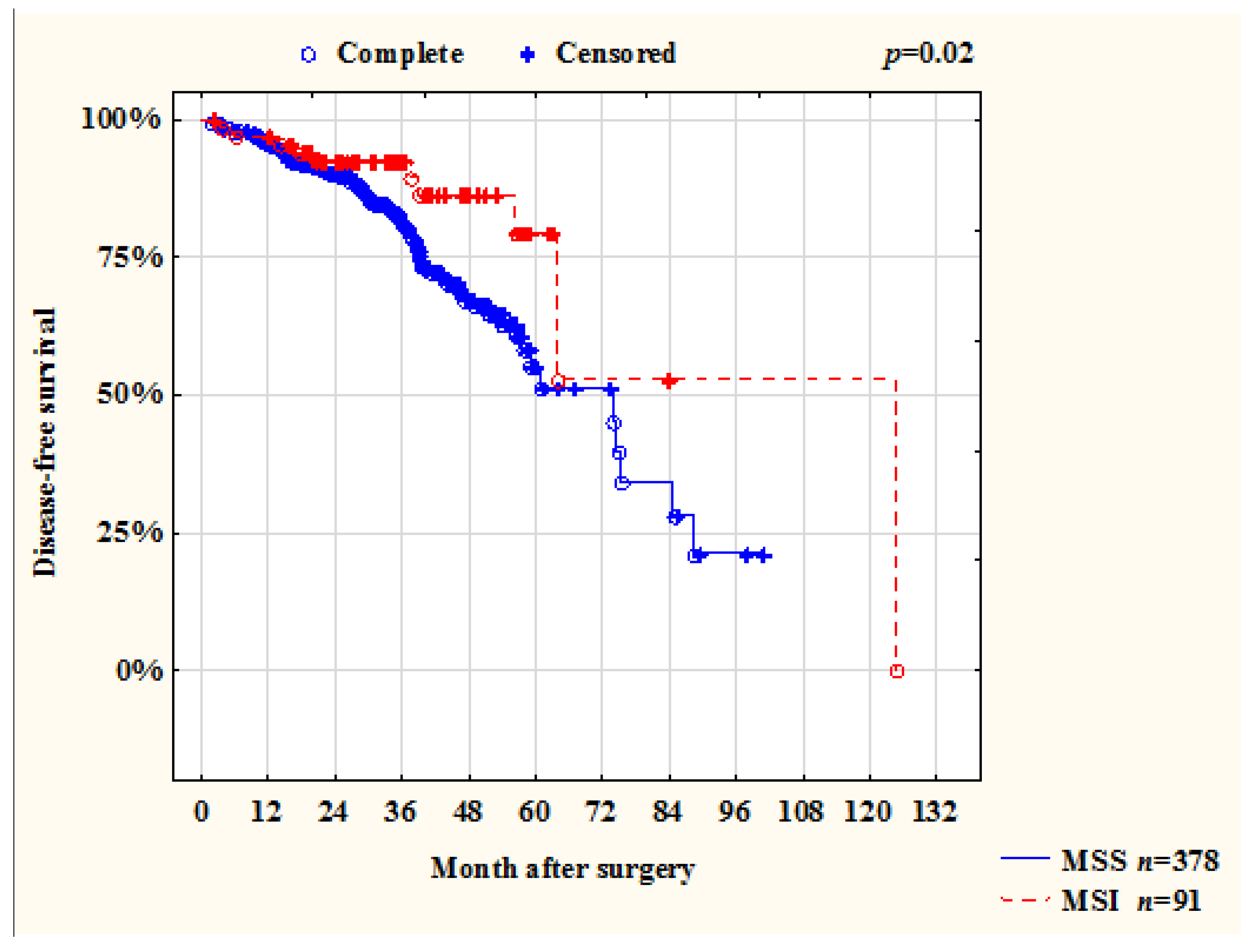 Ijms 23 07062 g002 550