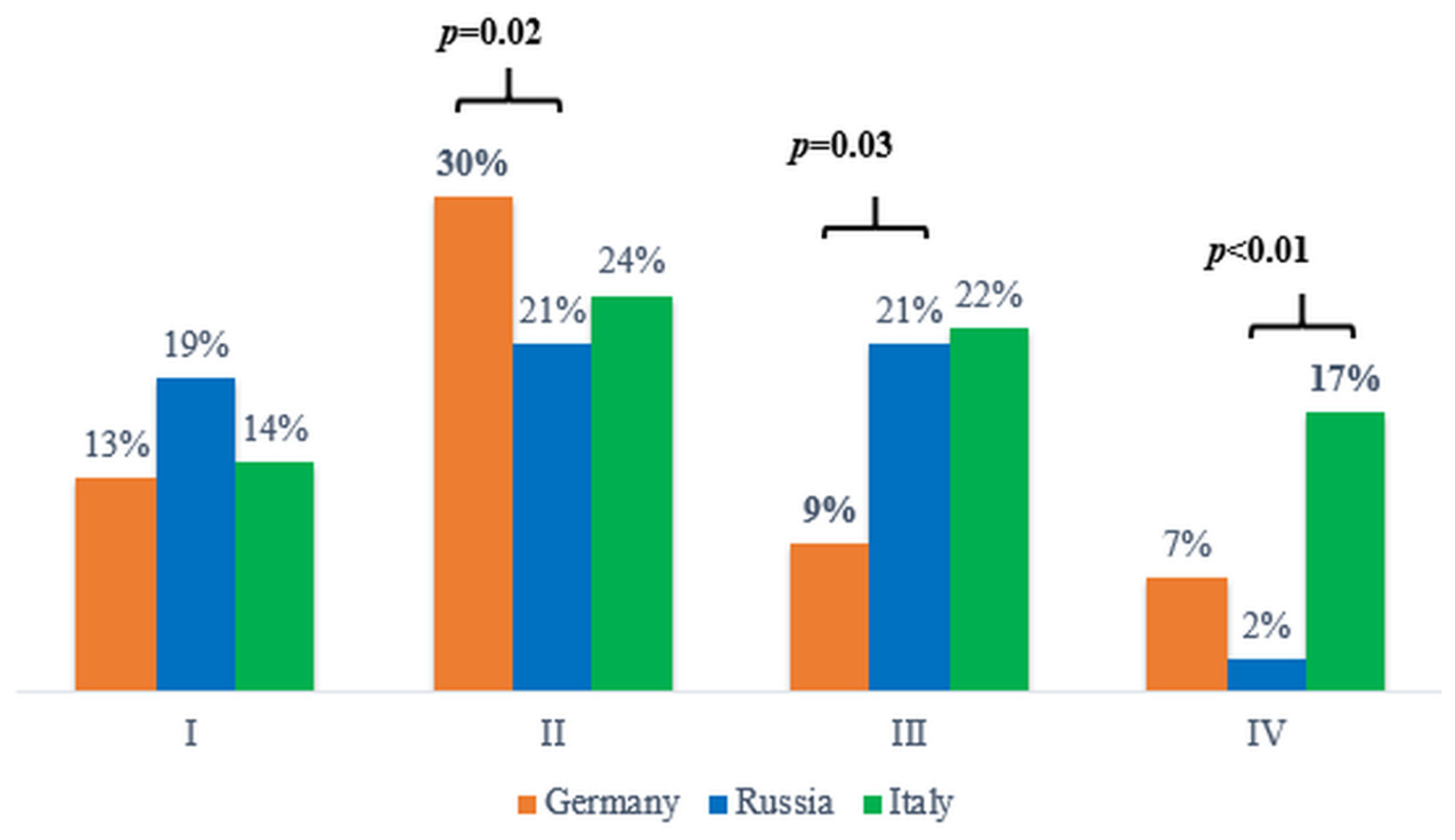Ijms 23 07062 g004 550