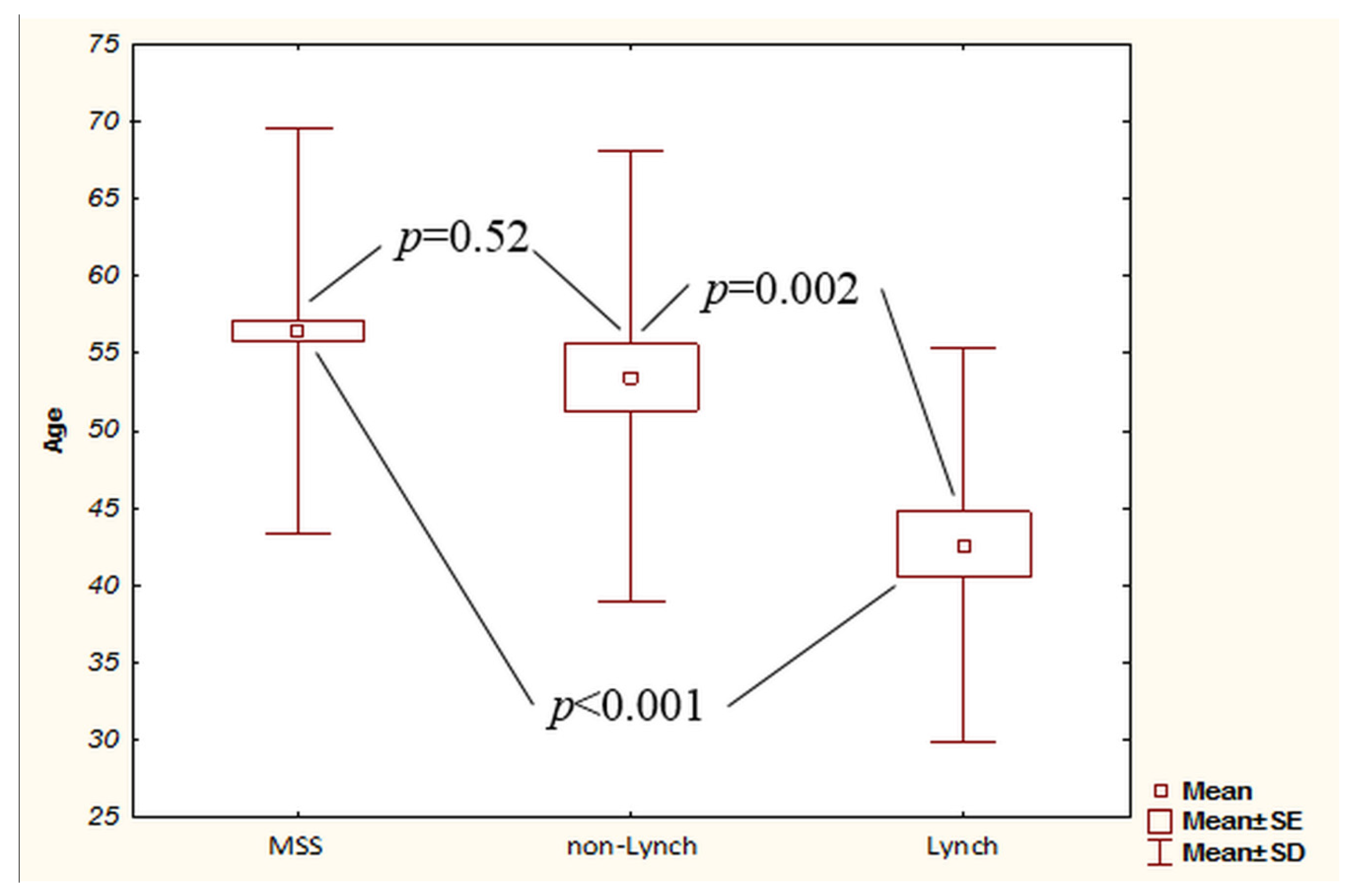 Ijms 23 07062 g005 550