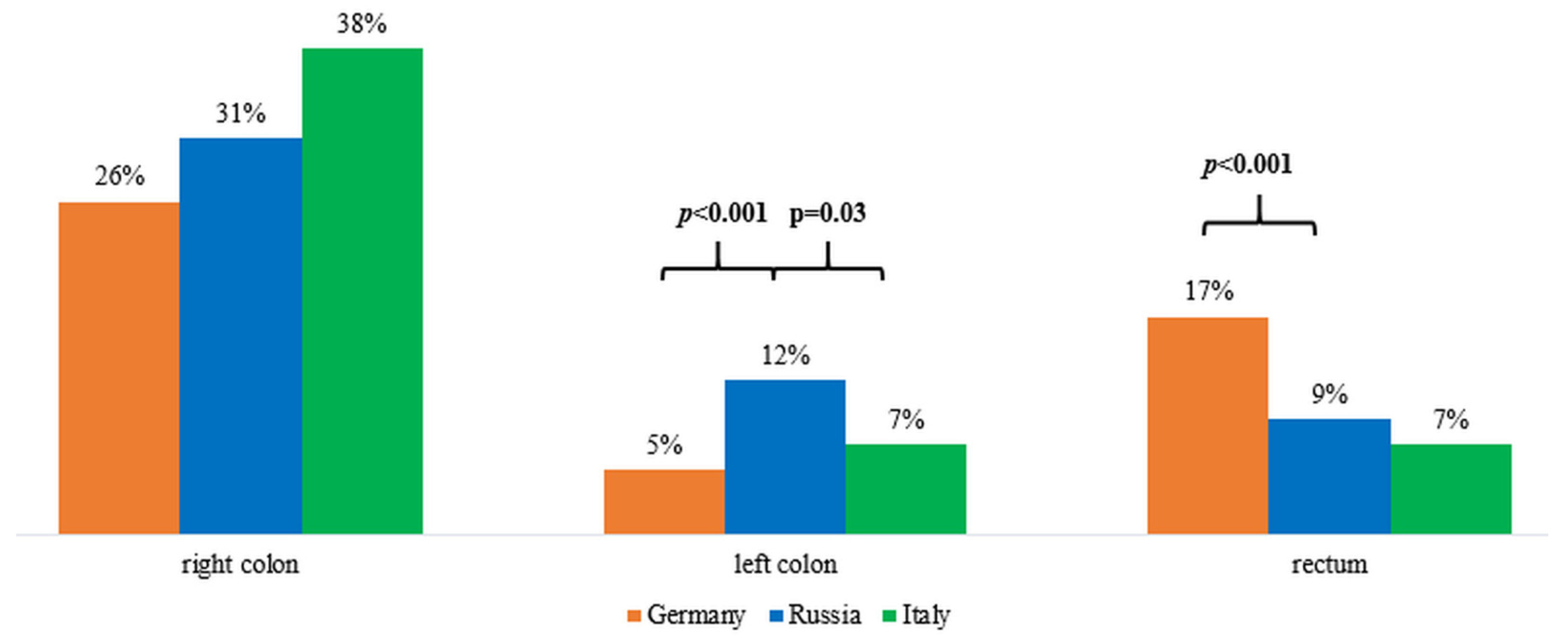Ijms 23 07062 g006 550