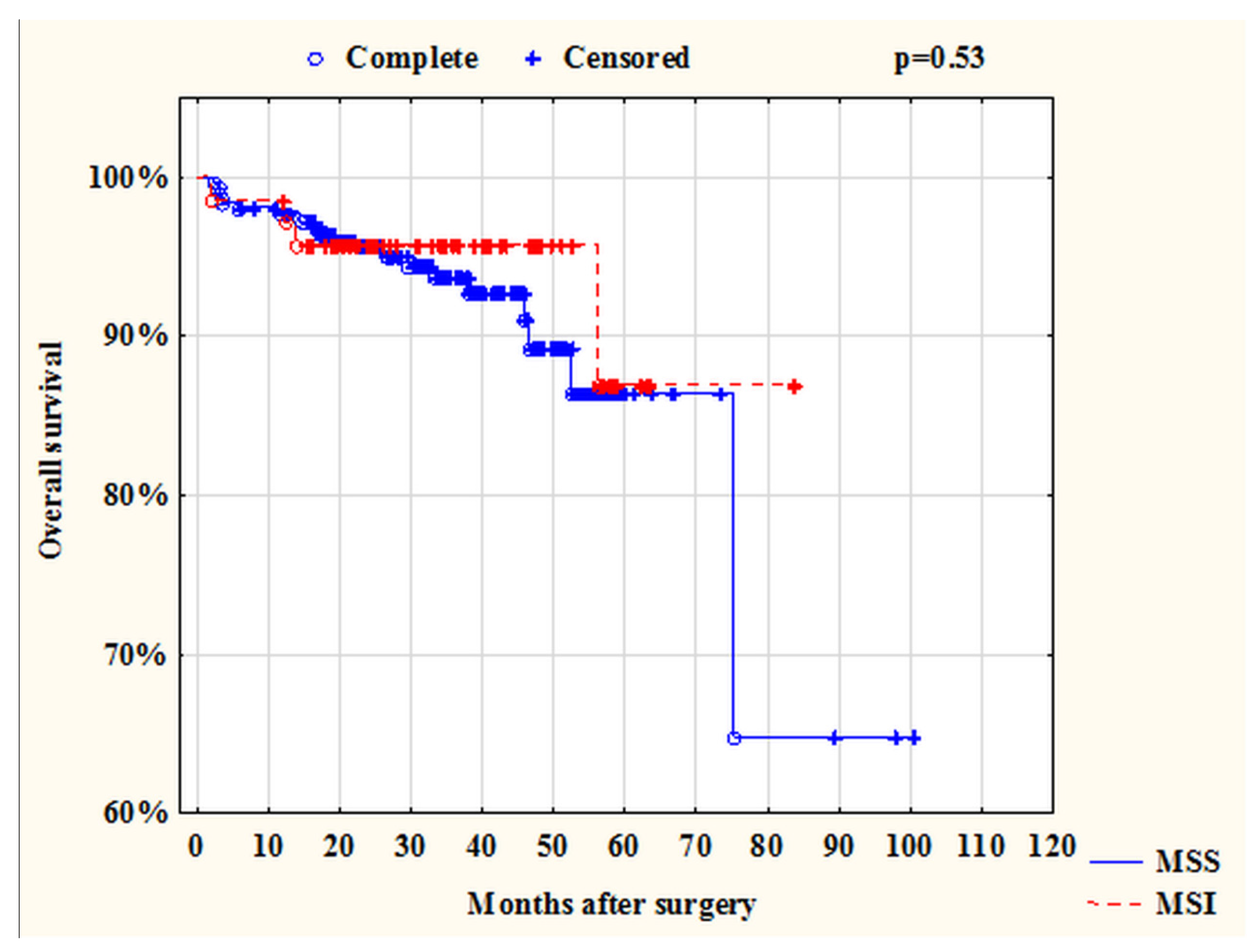 Ijms 23 07062 g007 550