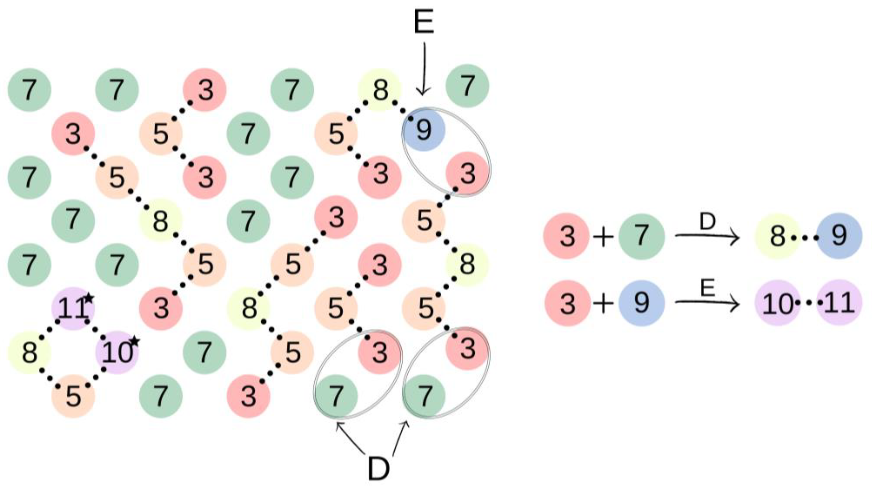 Ijms 23 07064 g005 550