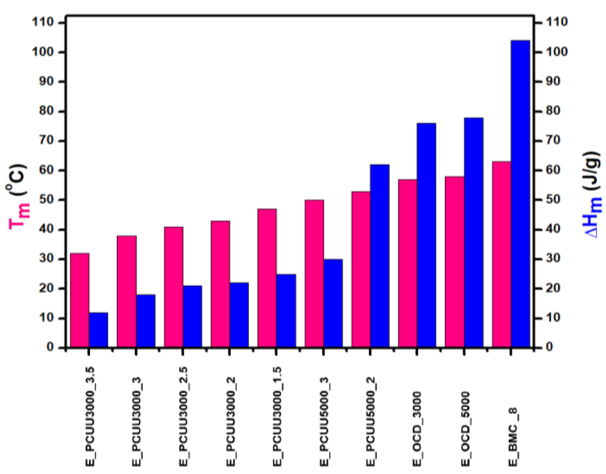 Ijms 23 07064 g008 550