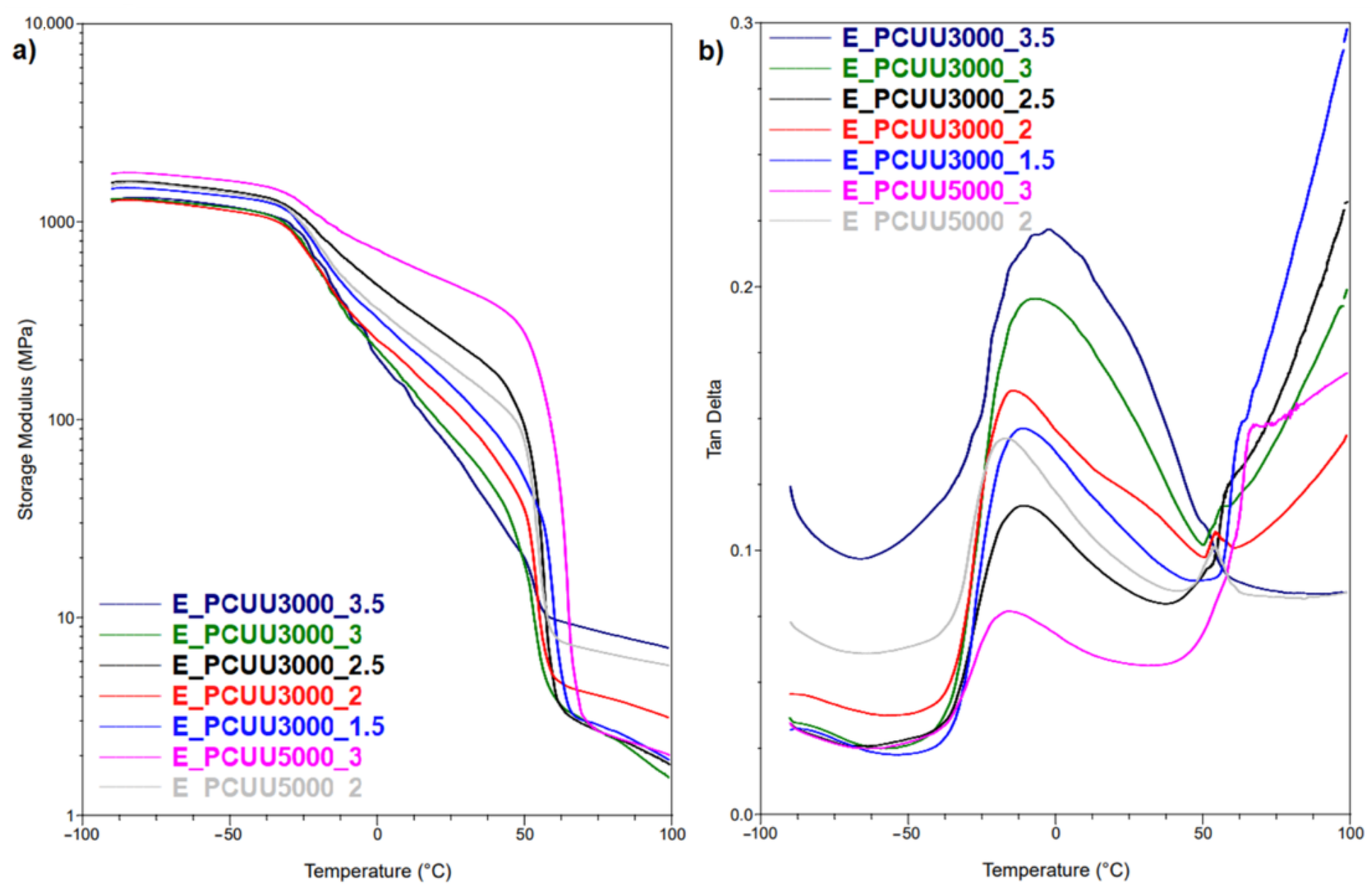Ijms 23 07064 g009 550