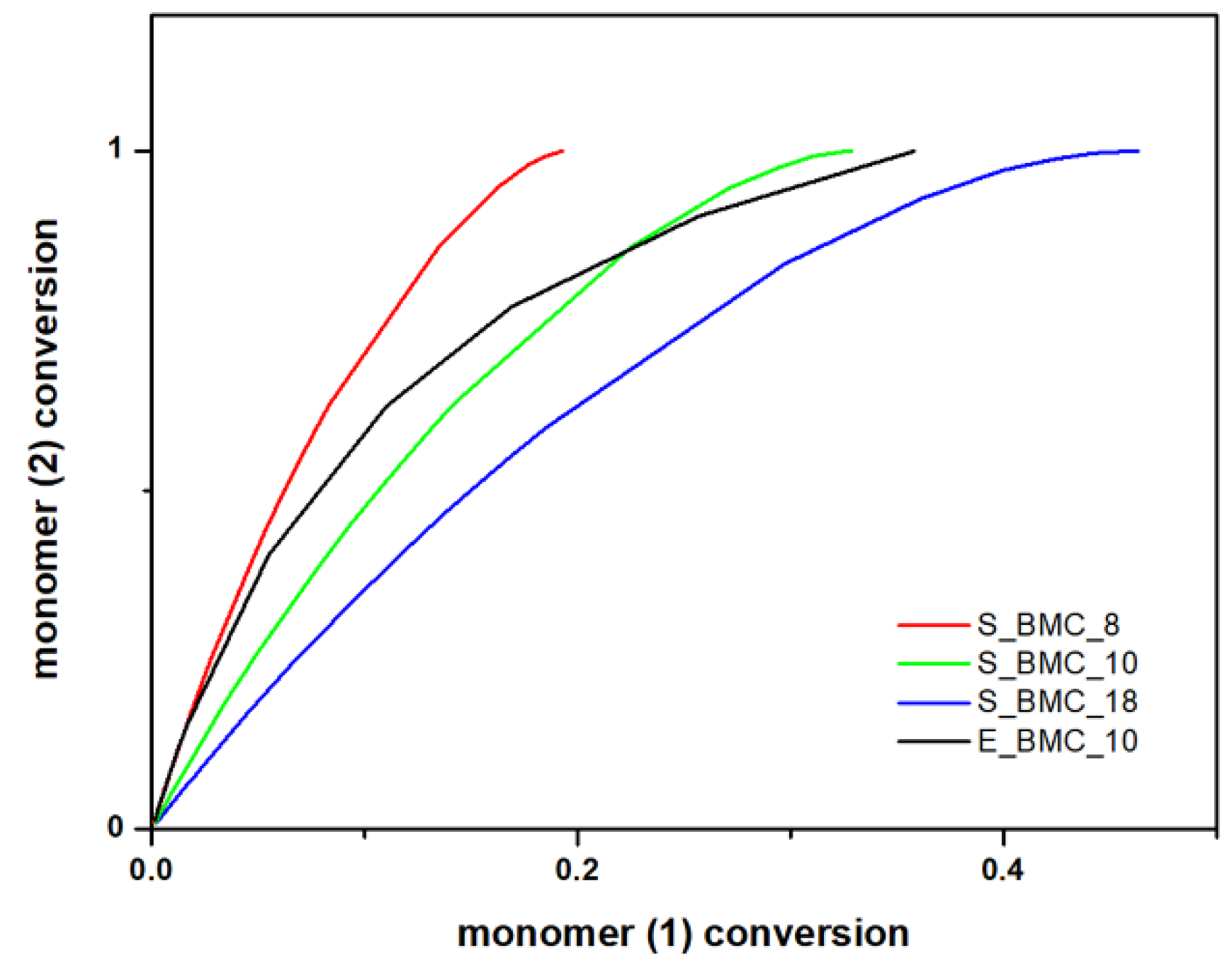 Ijms 23 07064 g011 550