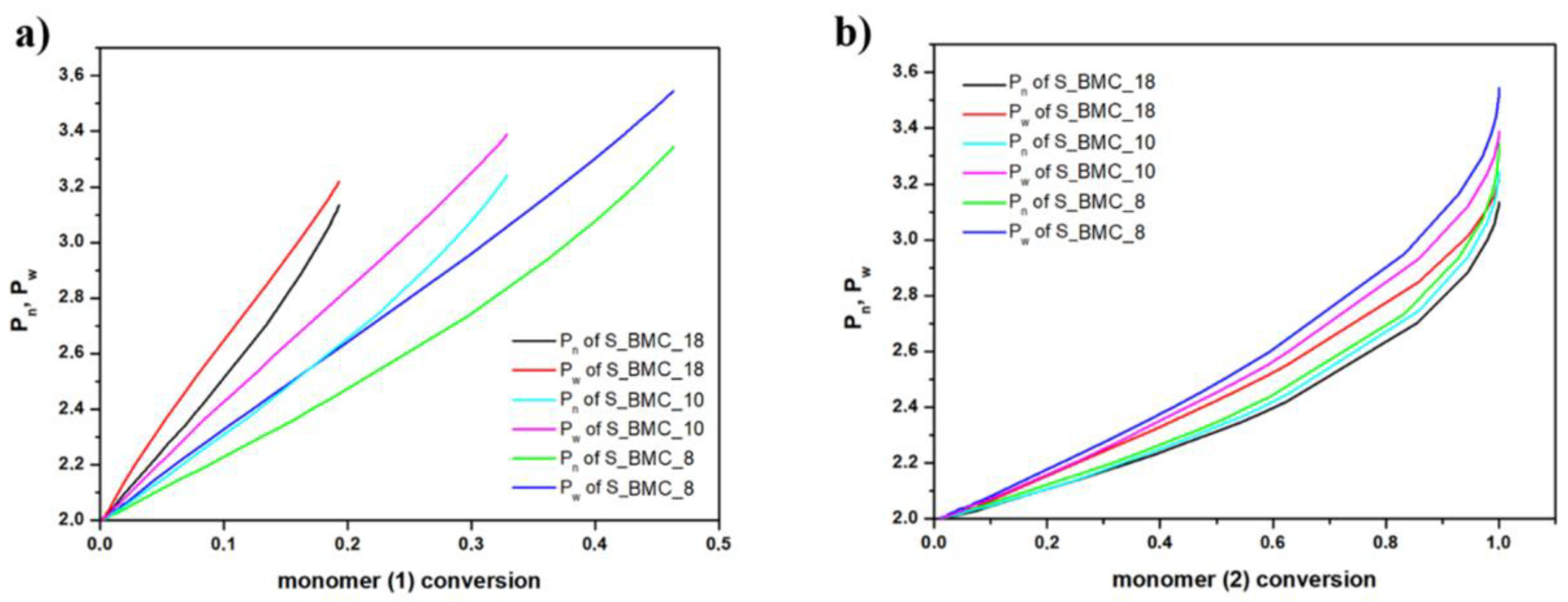Ijms 23 07064 g013 550