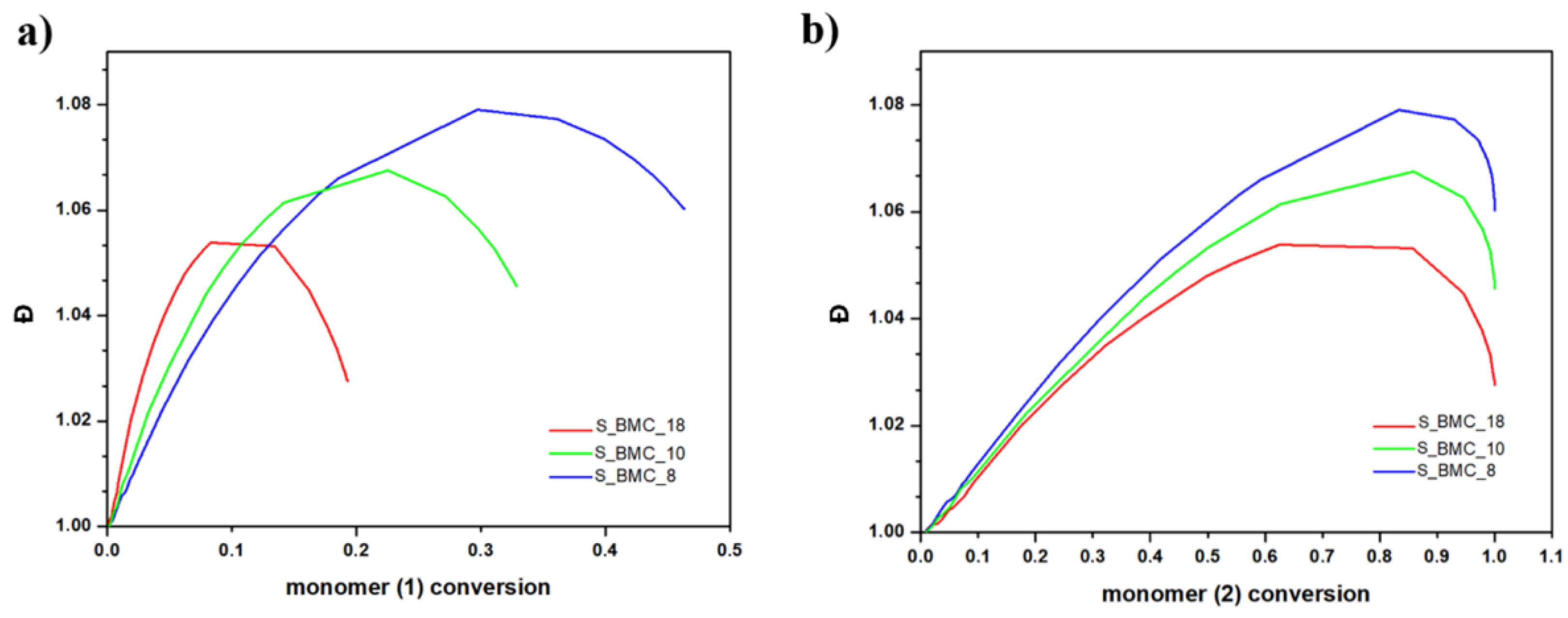 Ijms 23 07064 g014 550
