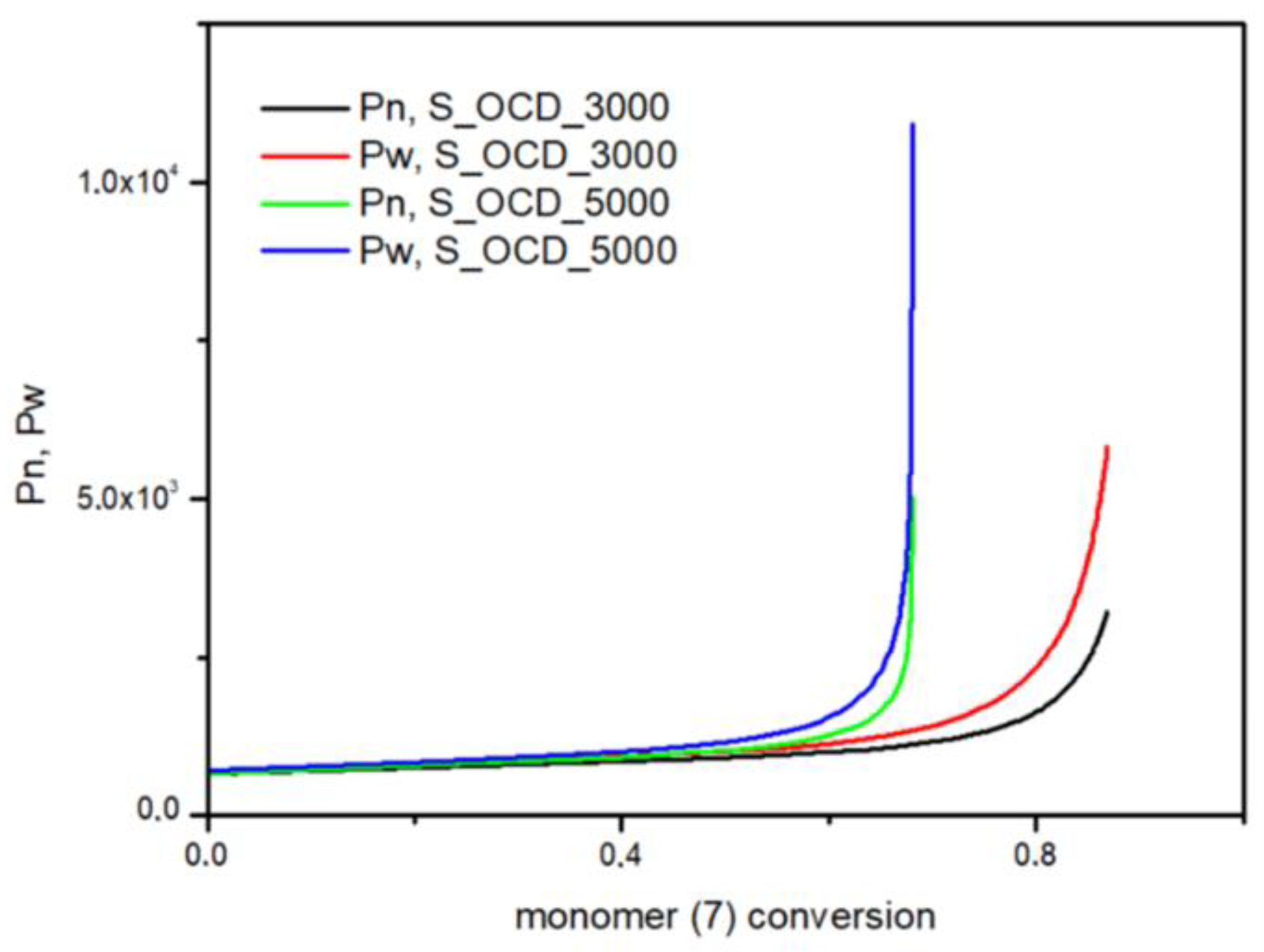 Ijms 23 07064 g016 550
