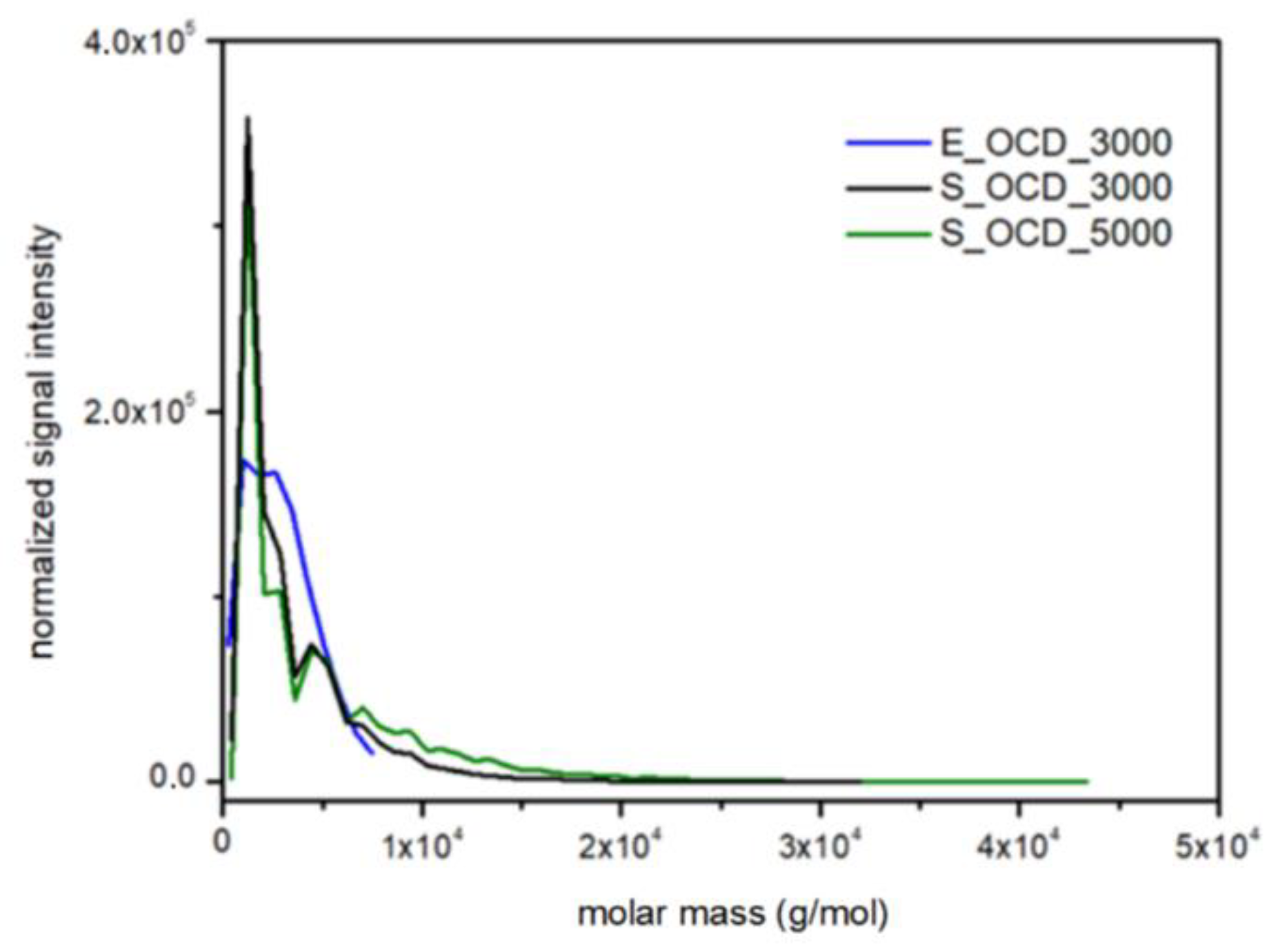 Ijms 23 07064 g018 550