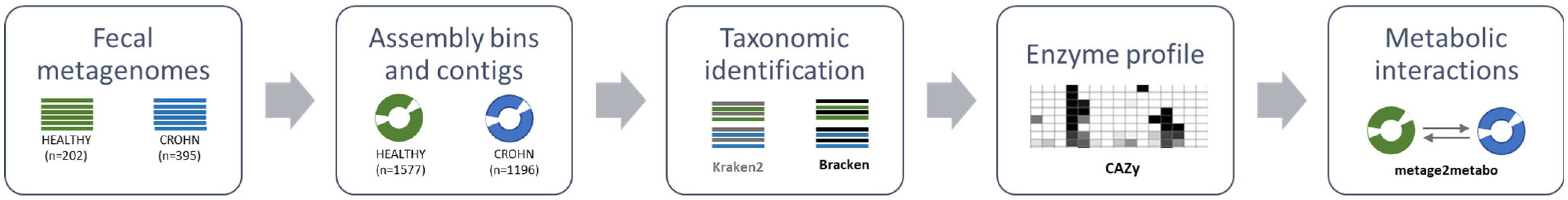 Ijms 23 07093 g001 550