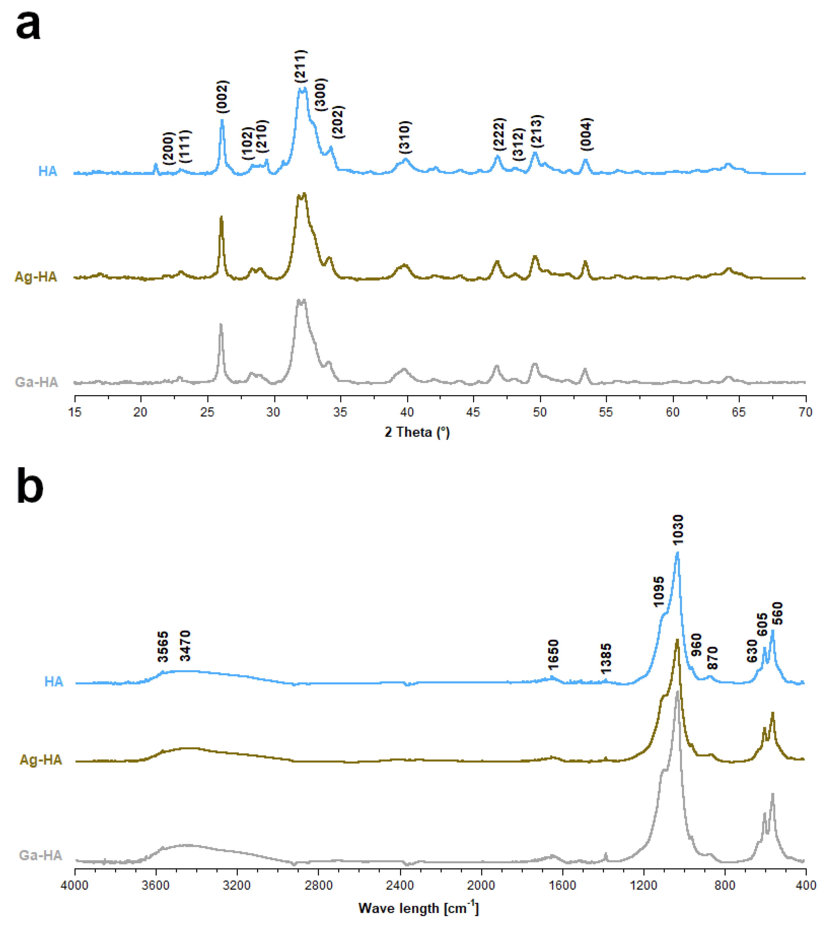 Ijms 23 07102 g001 550