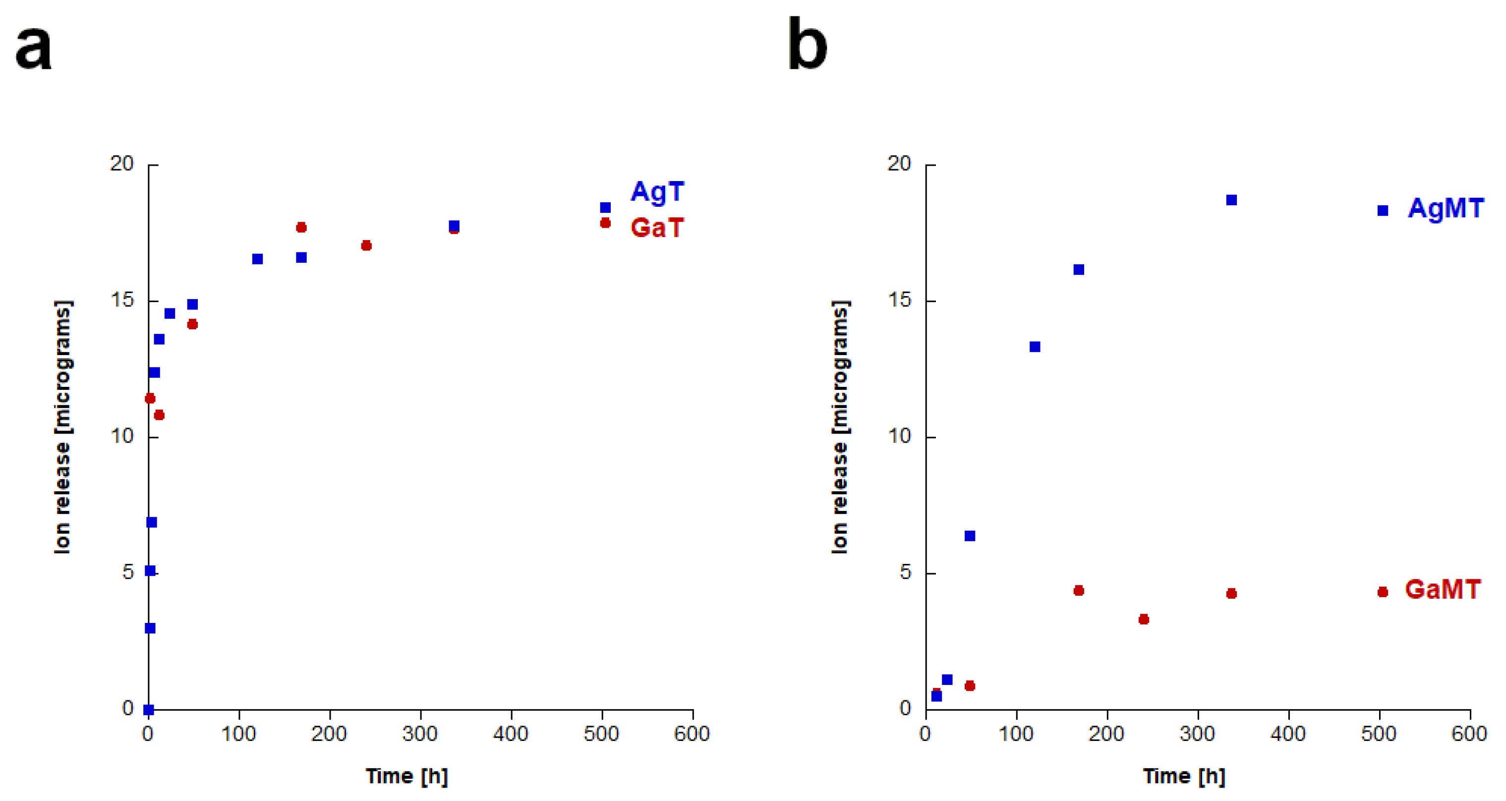 Ijms 23 07102 g003 550