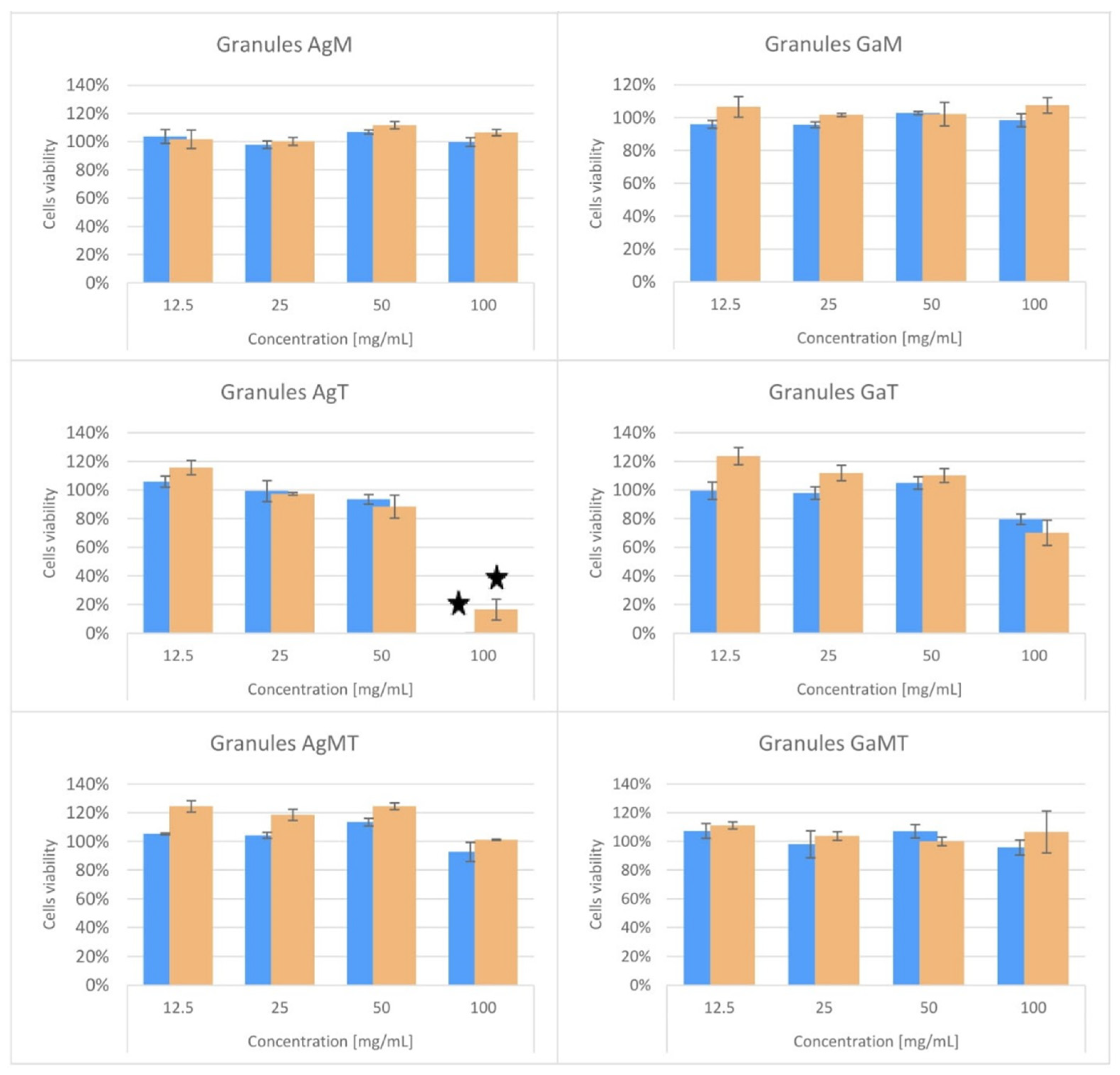 Ijms 23 07102 g004 550