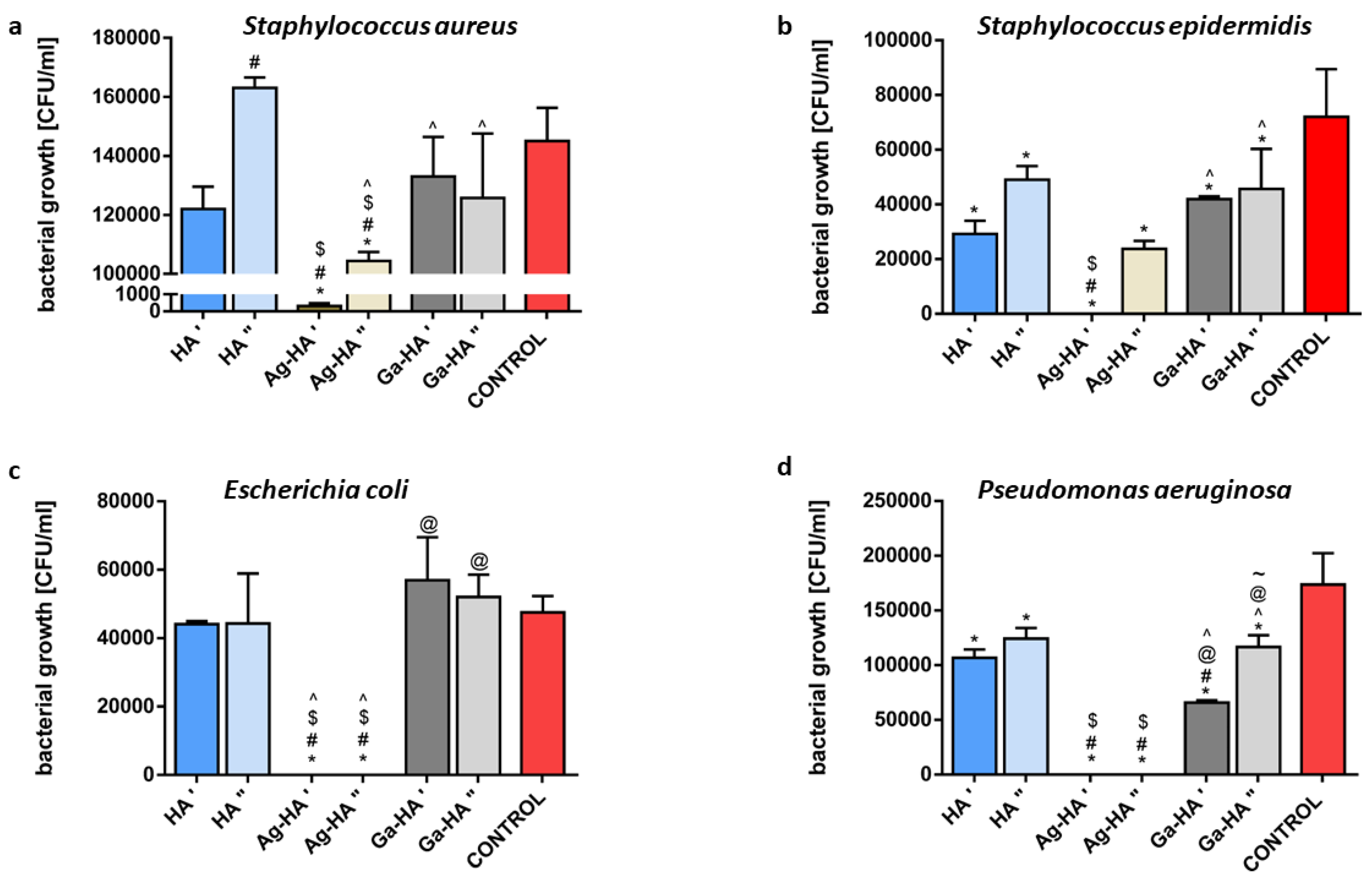 Ijms 23 07102 g005 550