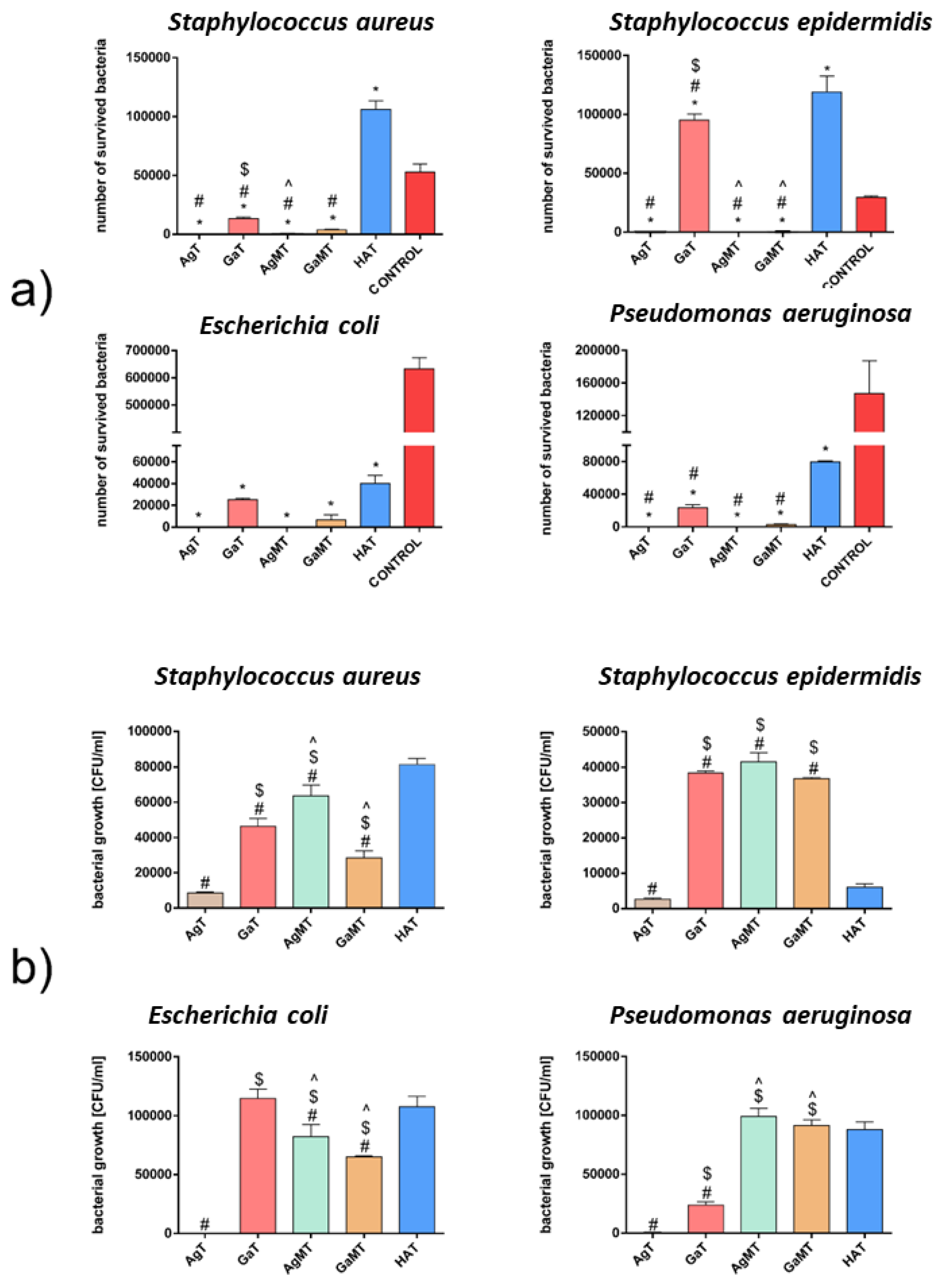 Ijms 23 07102 g006 550