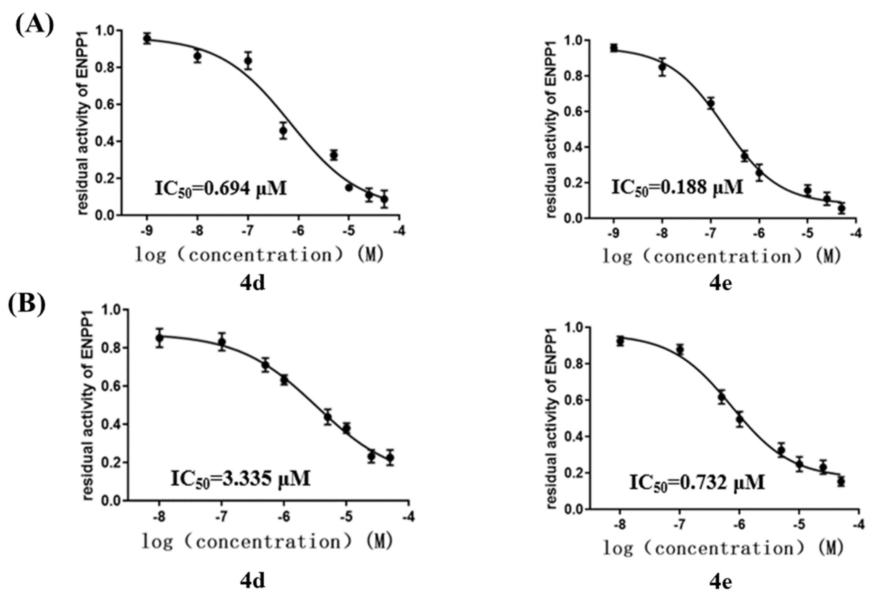 Ijms 23 07104 g005 550