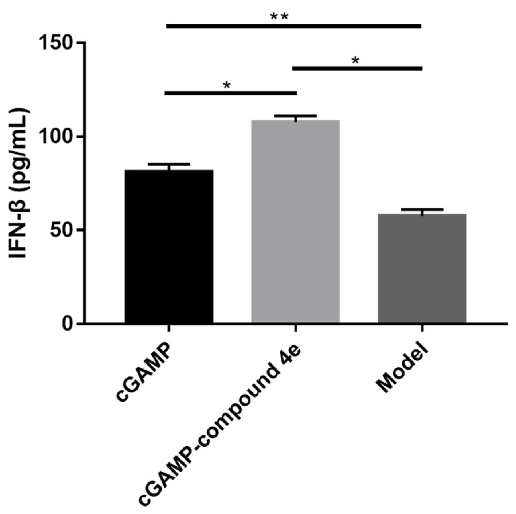 Ijms 23 07104 g007 550