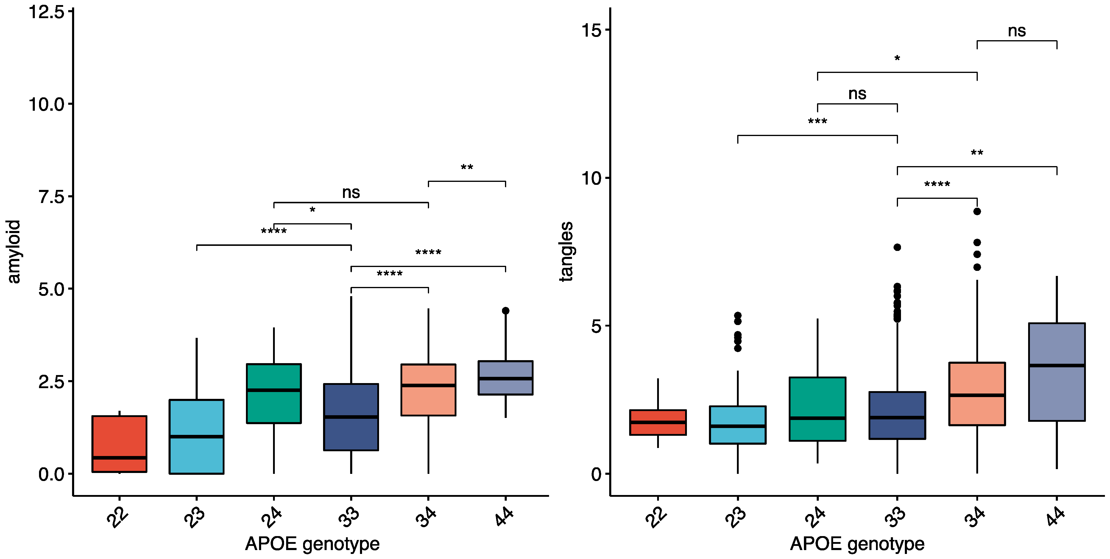 Ijms 23 07106 g001 550
