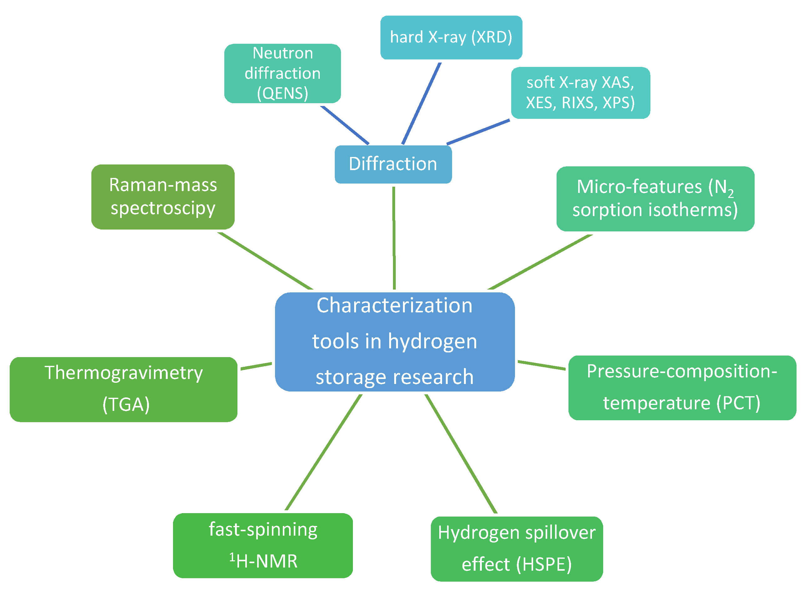 Ijms 23 07111 g001 Ijms 23 07111 g001