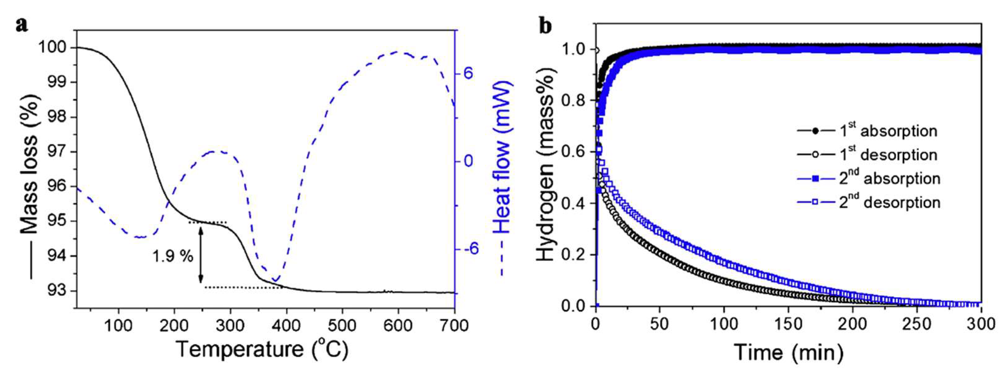Ijms 23 07111 g005 Ijms 23 07111 g005