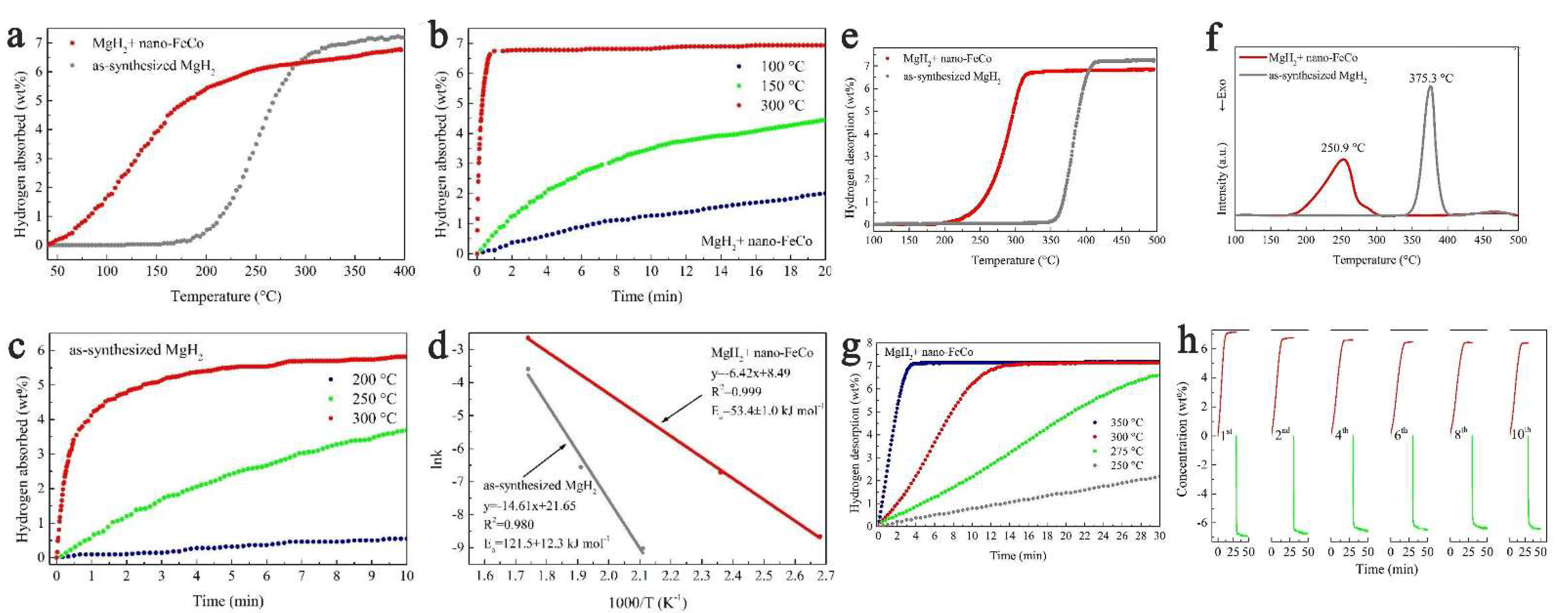 Ijms 23 07111 g008 Ijms 23 07111 g008