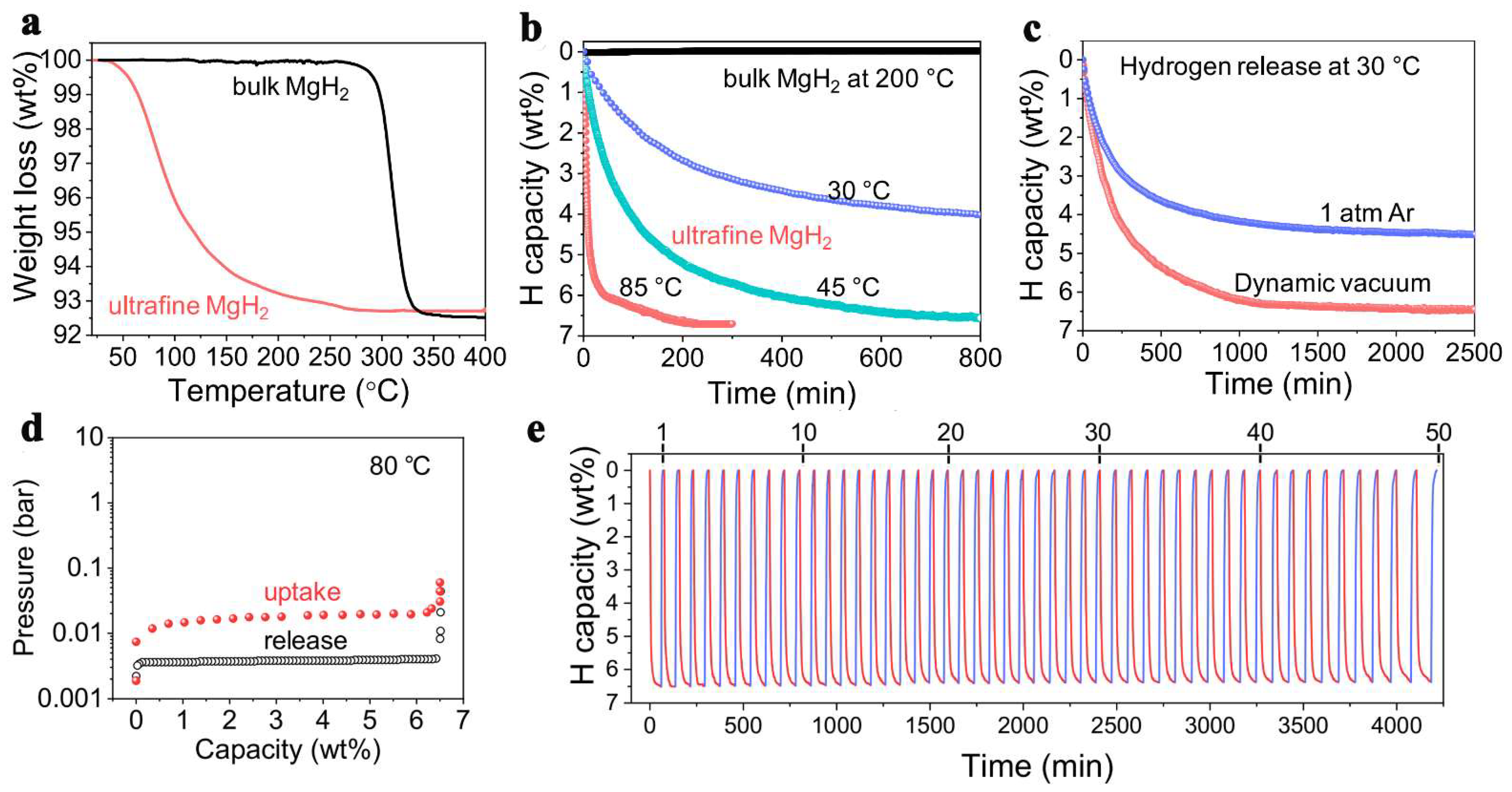 Ijms 23 07111 g009 Ijms 23 07111 g009