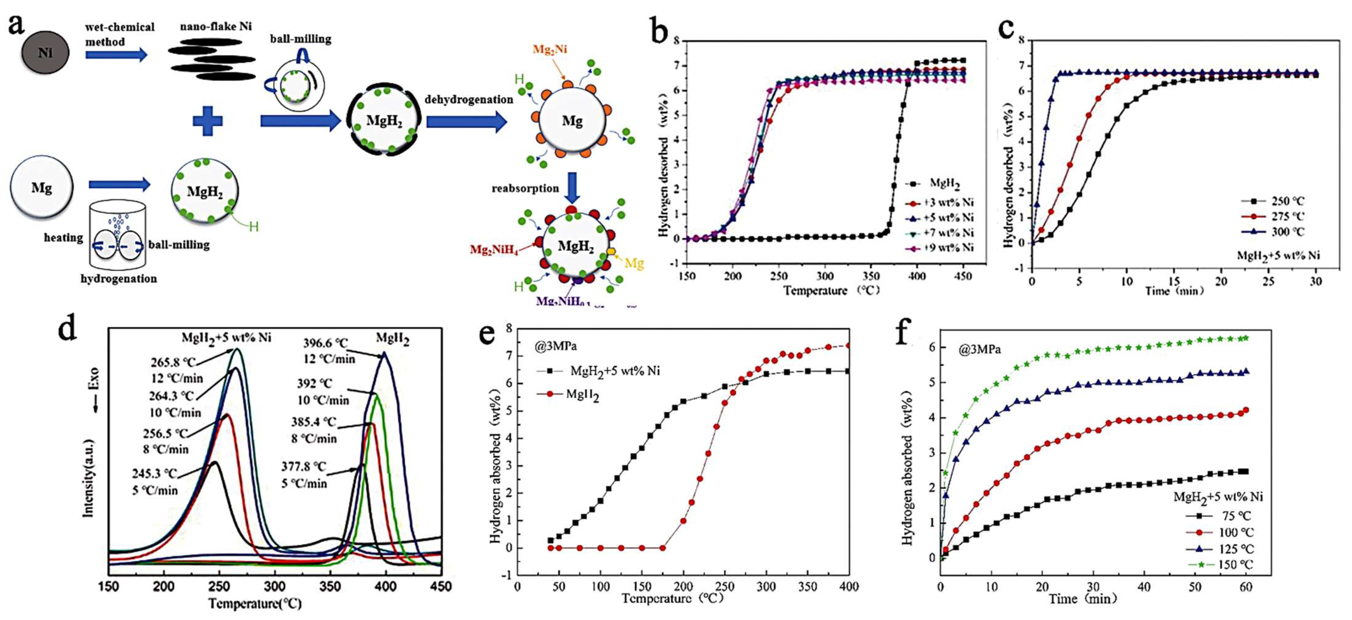 Ijms 23 07111 g010 Ijms 23 07111 g010