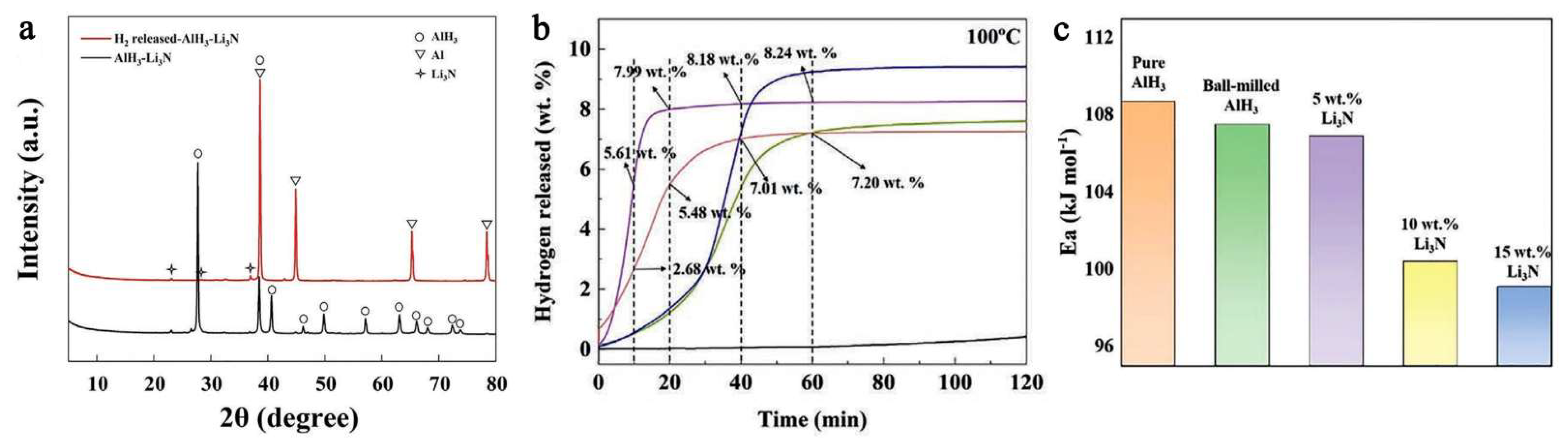 Ijms 23 07111 g019 Ijms 23 07111 g019