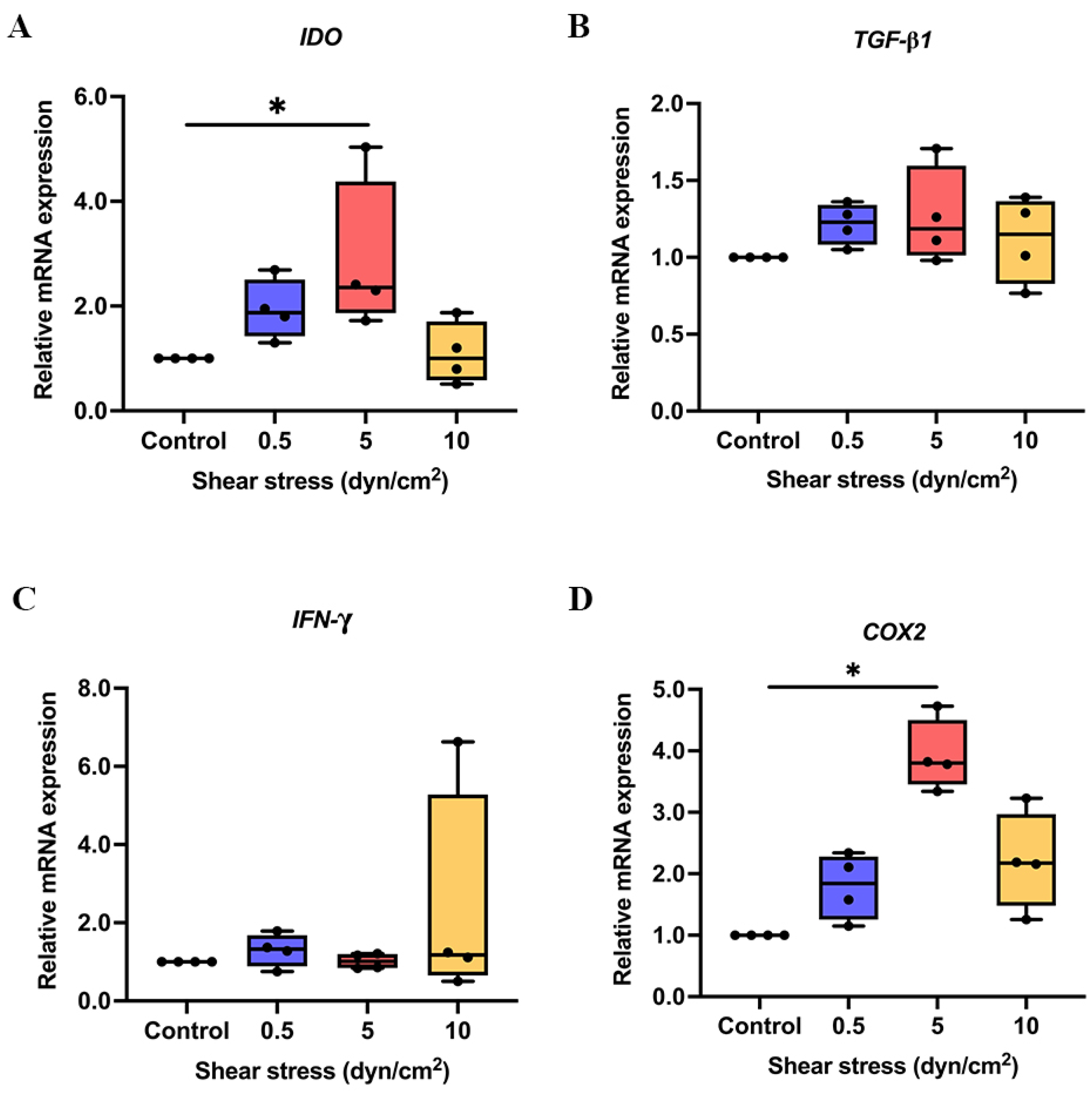 Ijms 23 07119 g001 550
