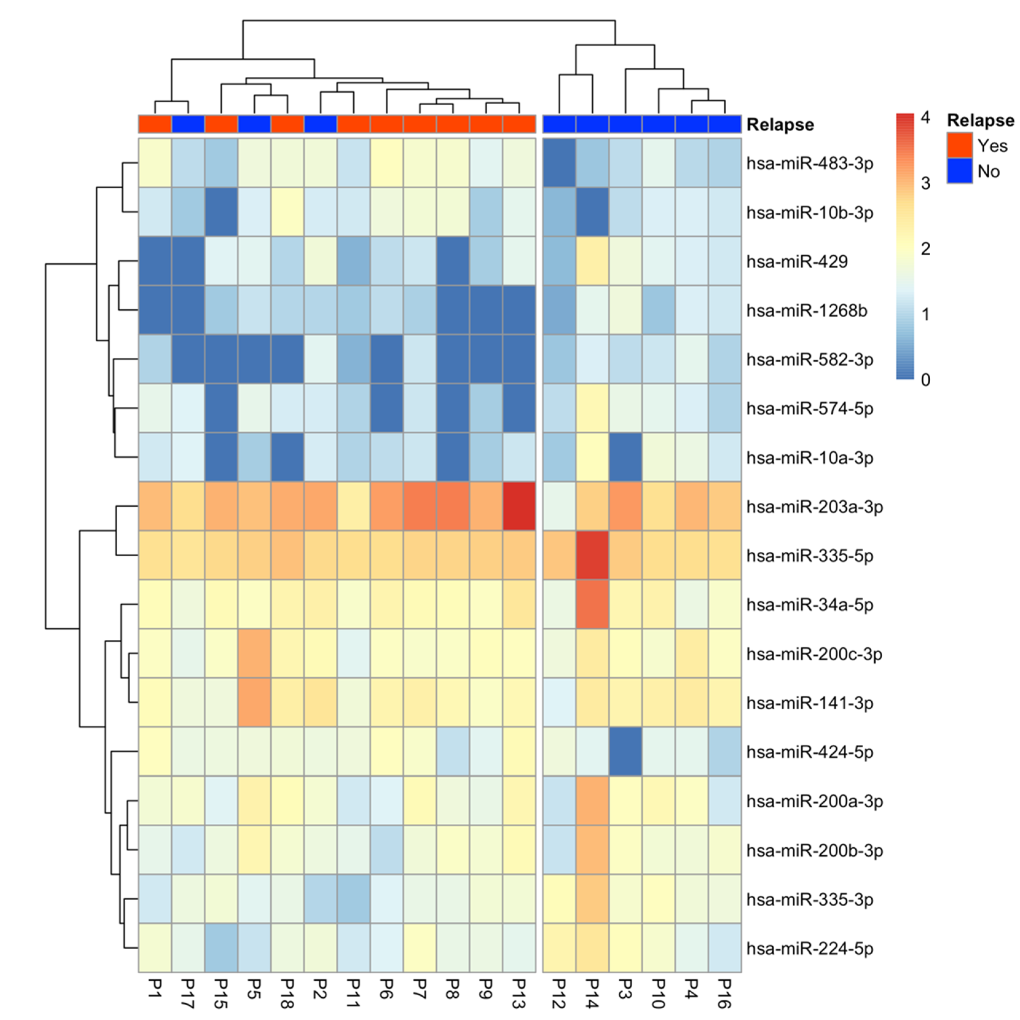 Ijms 23 07138 g002 550