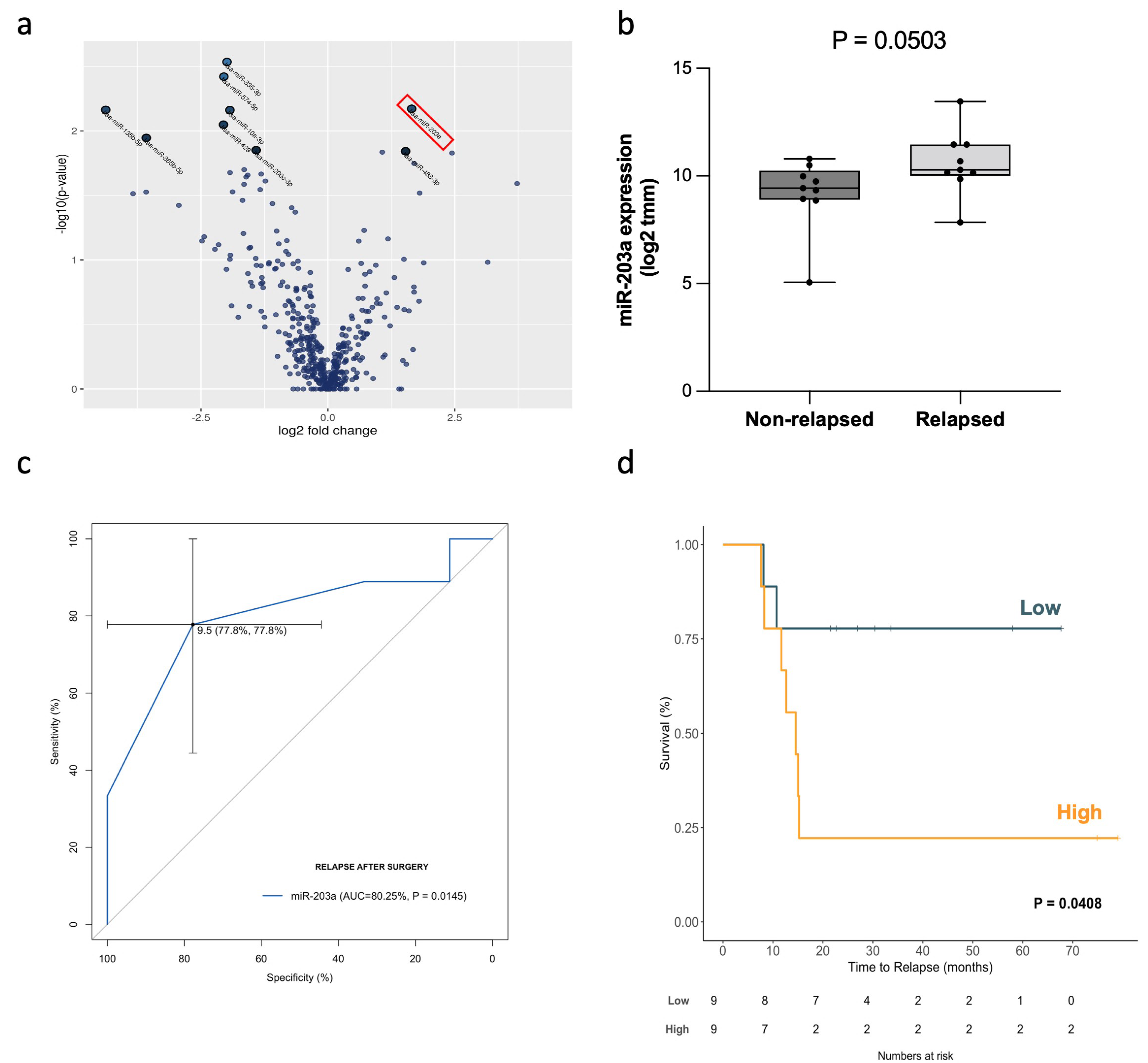 Ijms 23 07138 g003 550