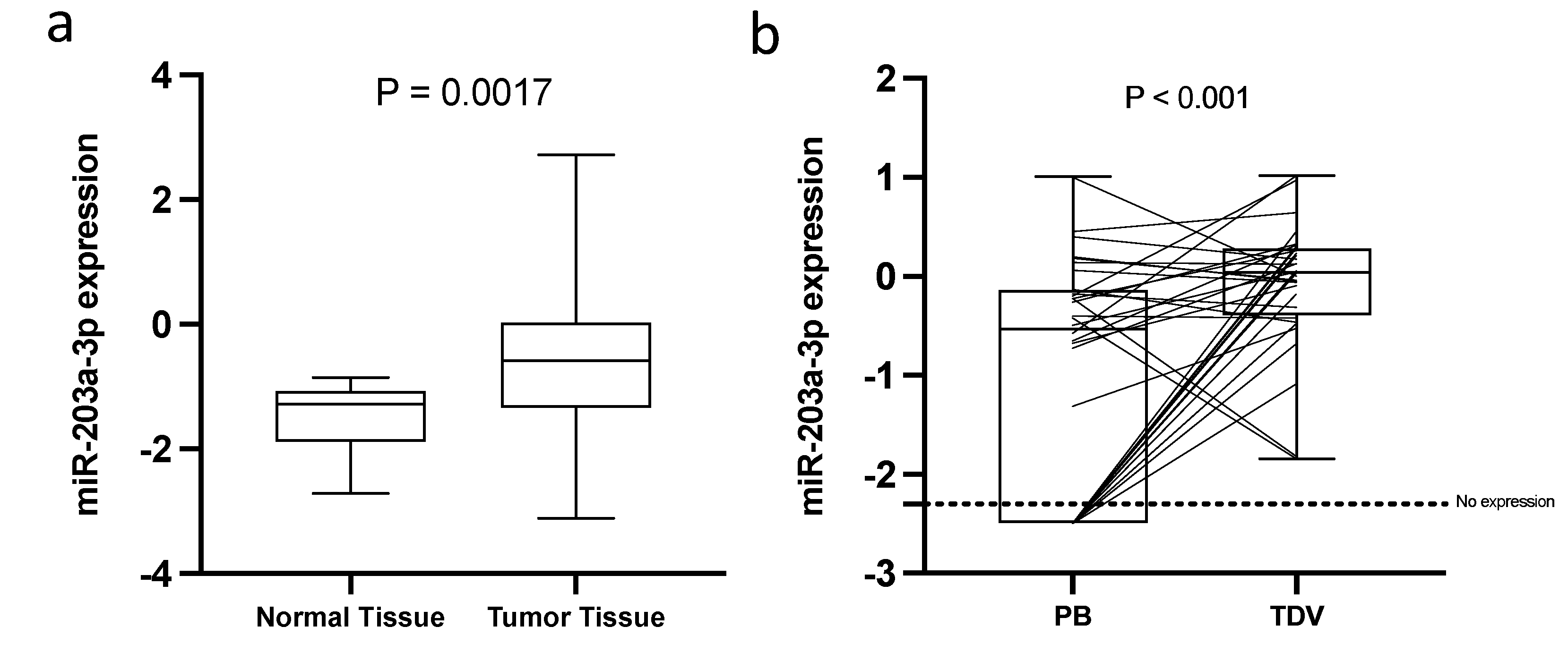 Ijms 23 07138 g005 550