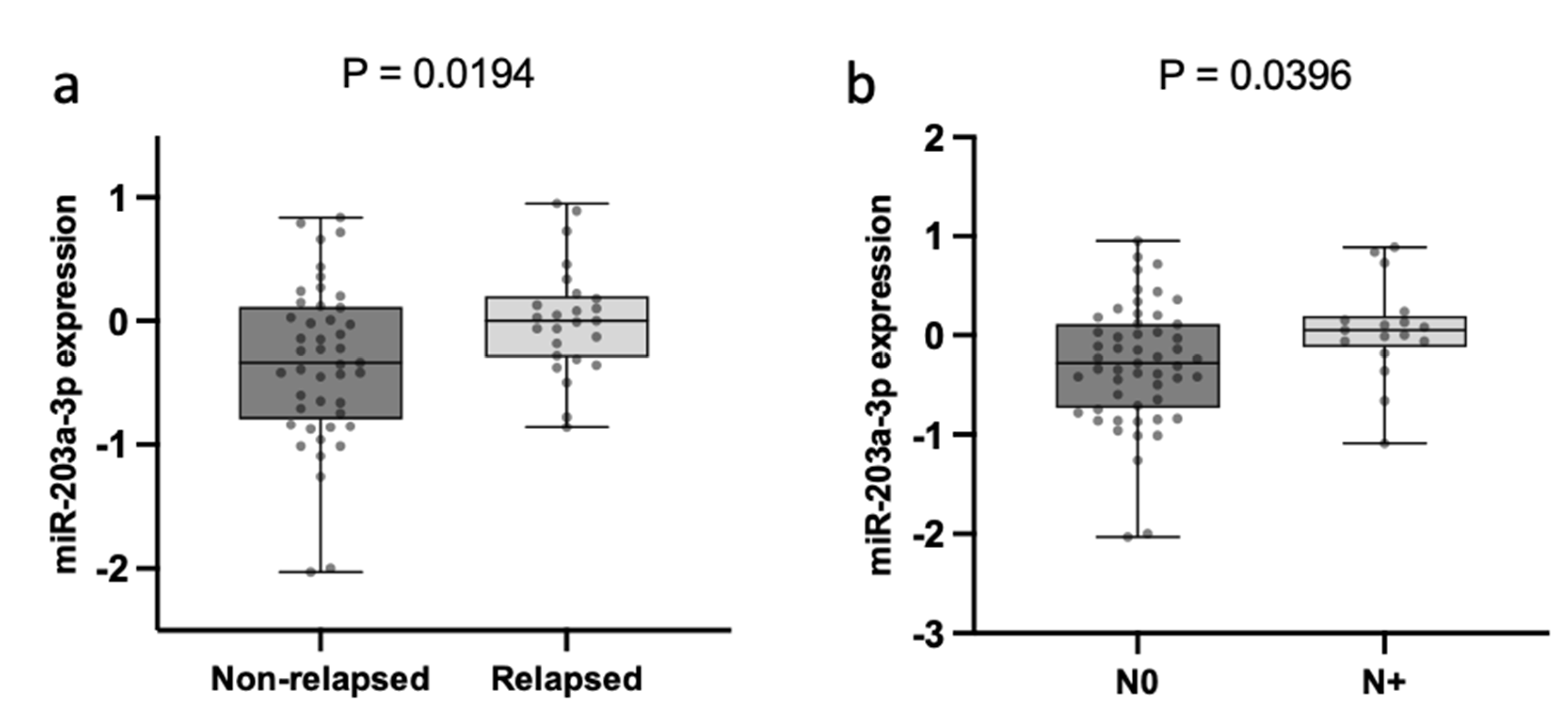 Ijms 23 07138 g006 550