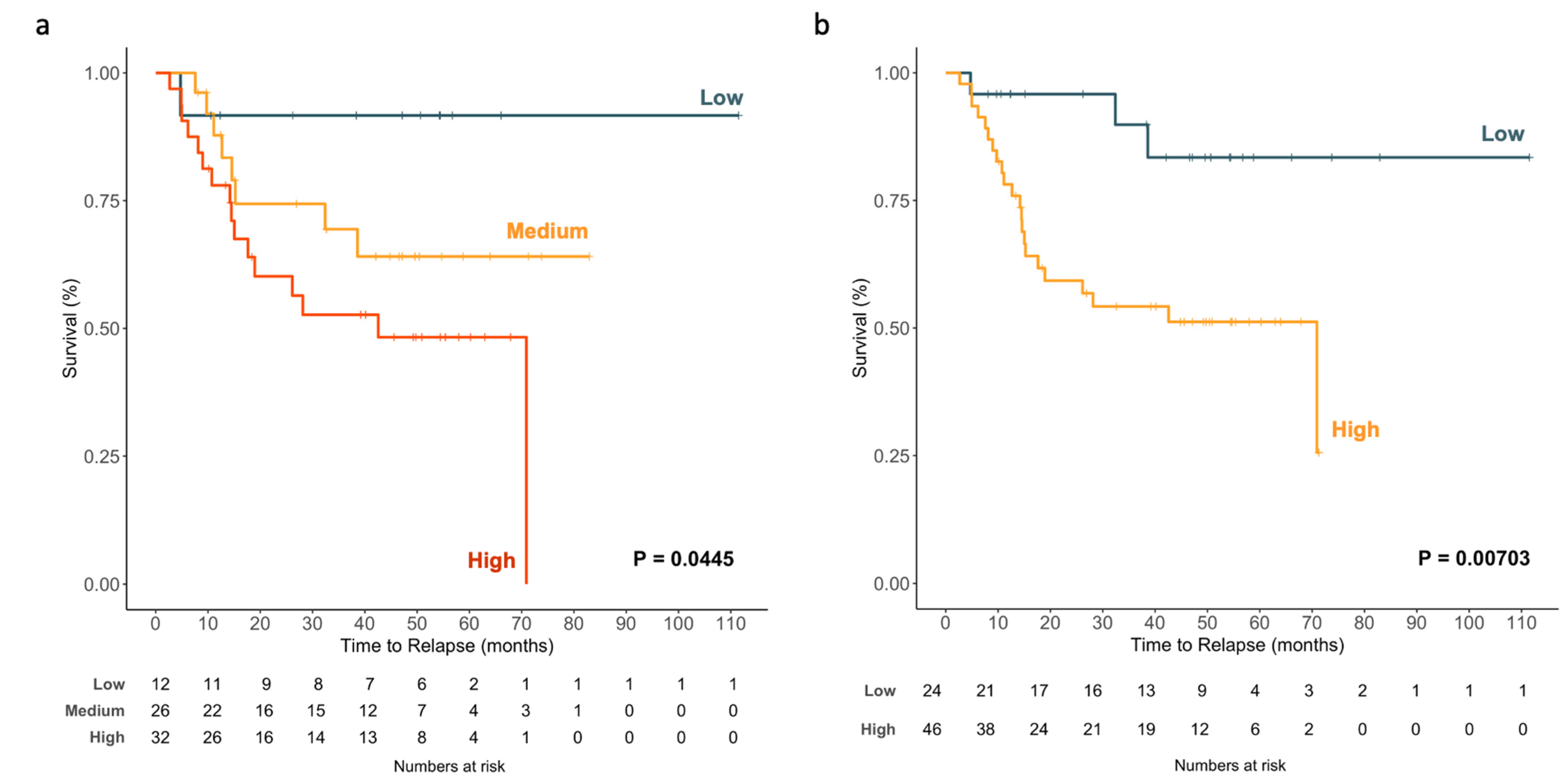 Ijms 23 07138 g008 550