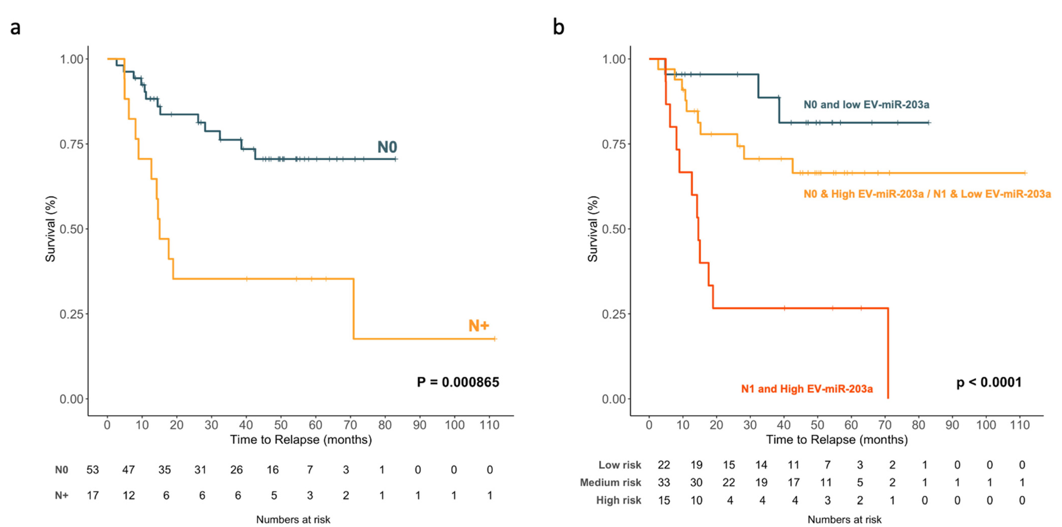 Ijms 23 07138 g009 550
