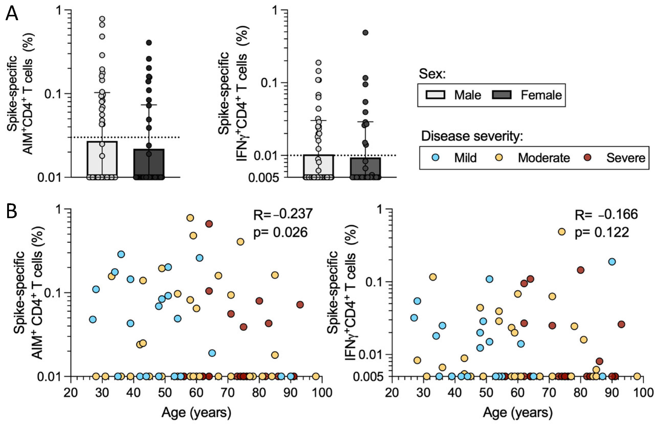 Ijms 23 07155 g005 550