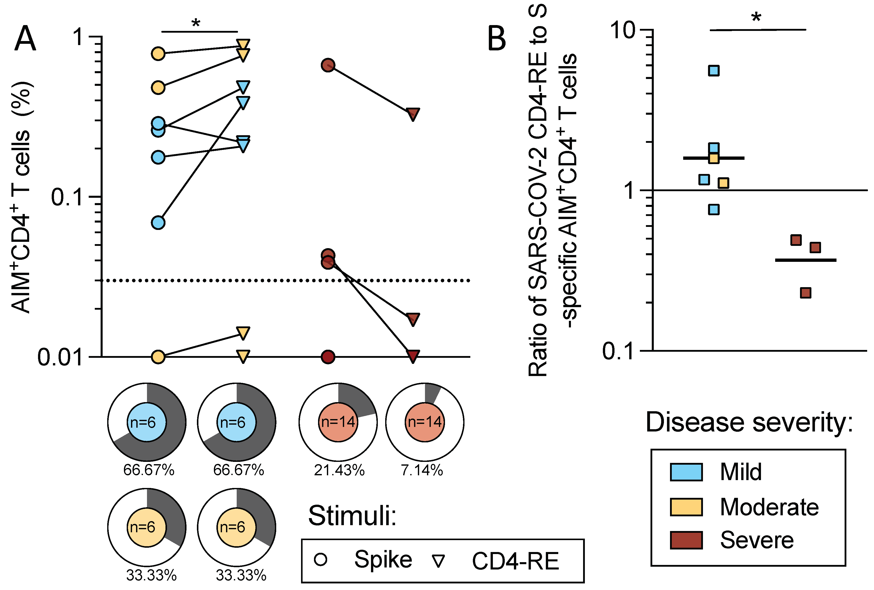 Ijms 23 07155 g006 550