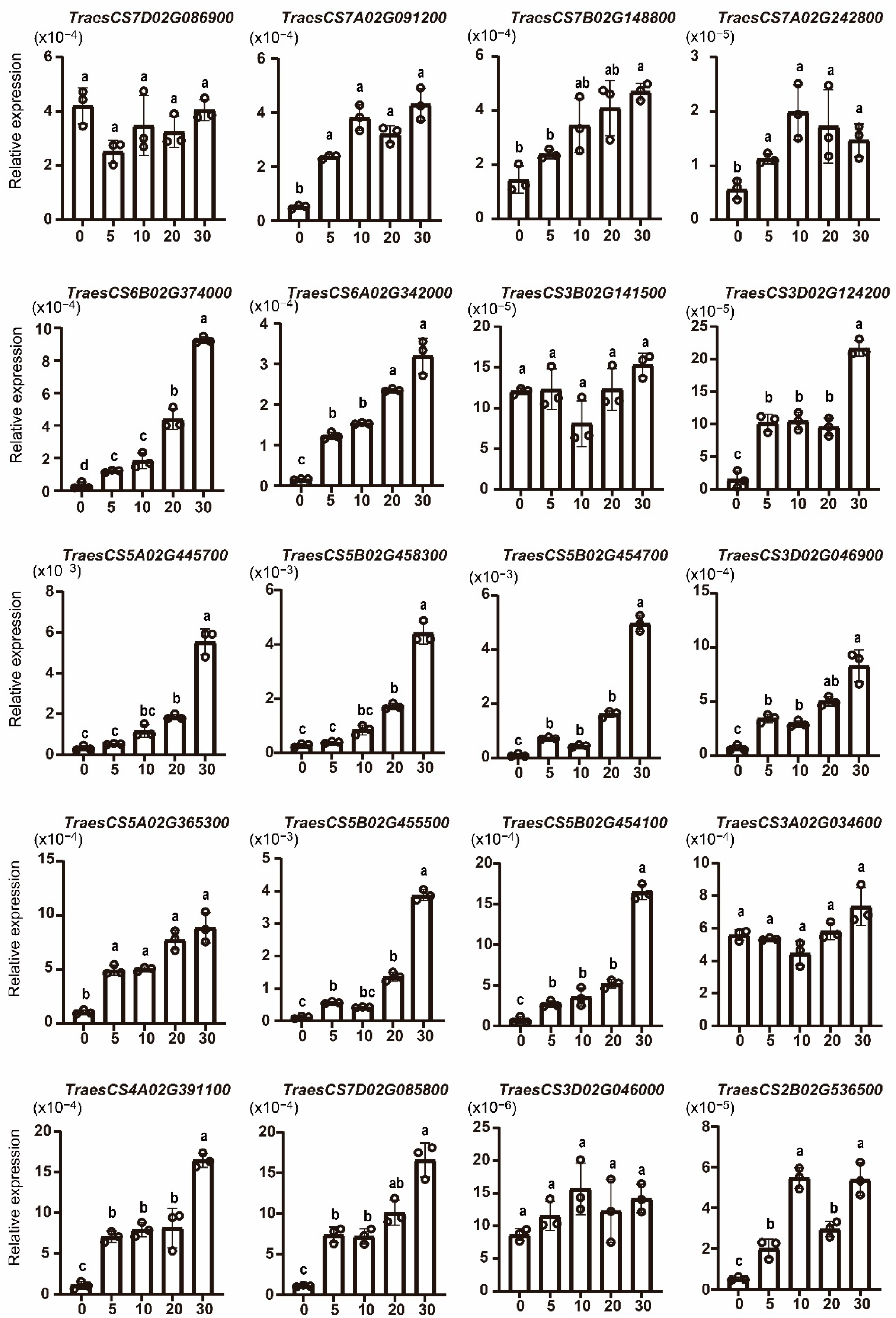 Ijms 23 07157 g009 550