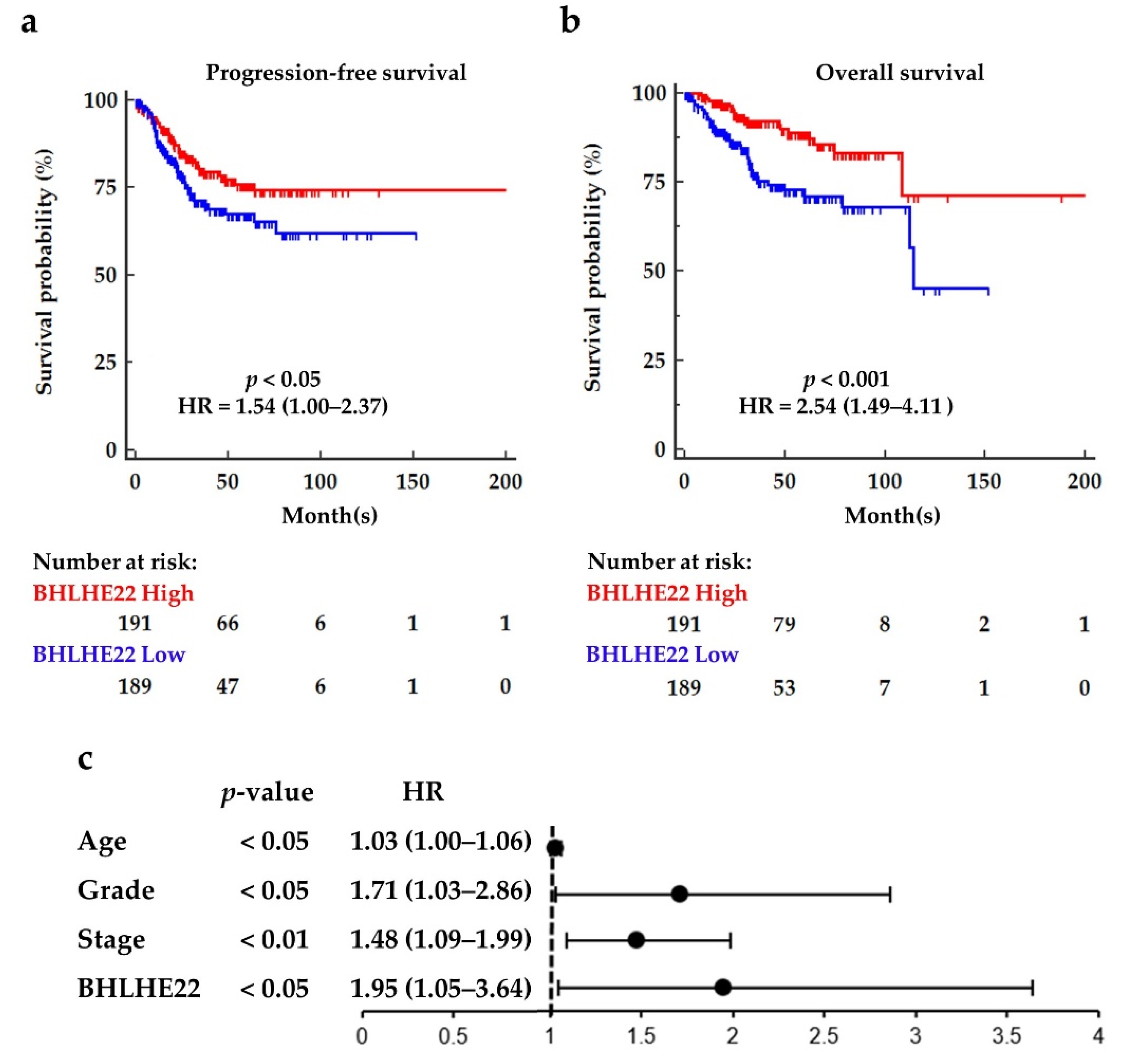 Ijms 23 07158 g002 Ijms 23 07158 g002