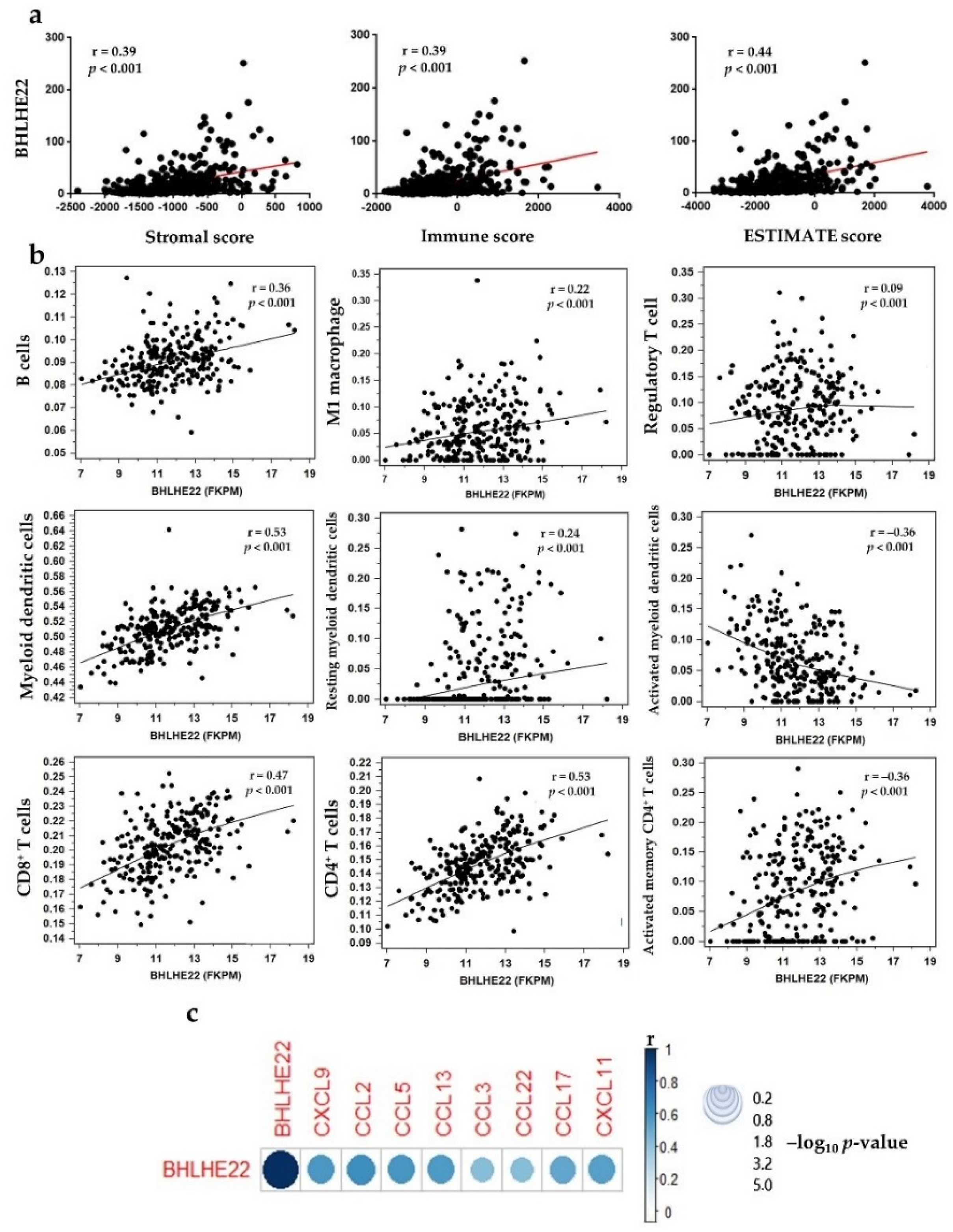 Ijms 23 07158 g006 Ijms 23 07158 g006