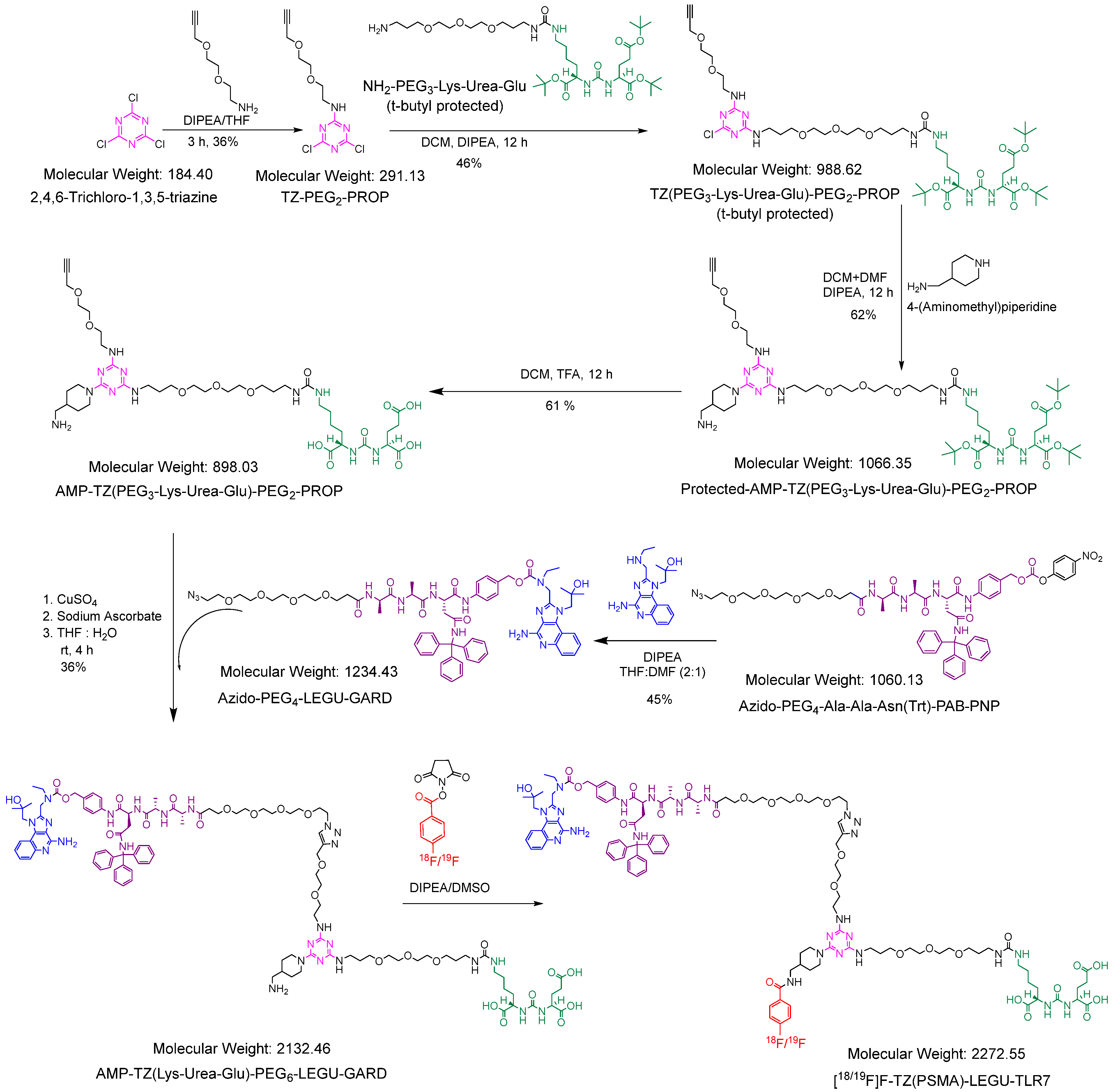 Ijms 23 07160 sch002