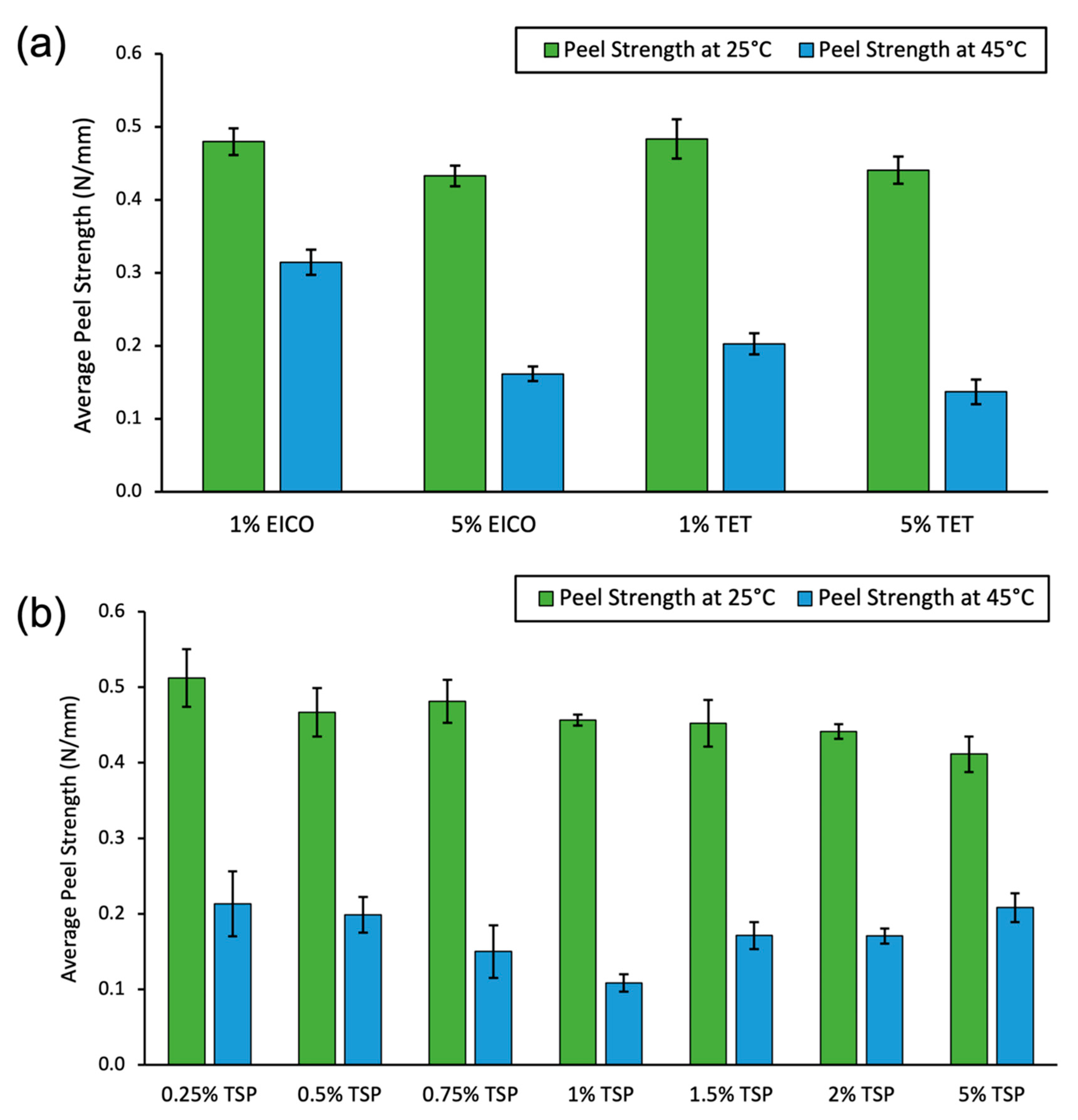 Ijms 23 07164 g002 550