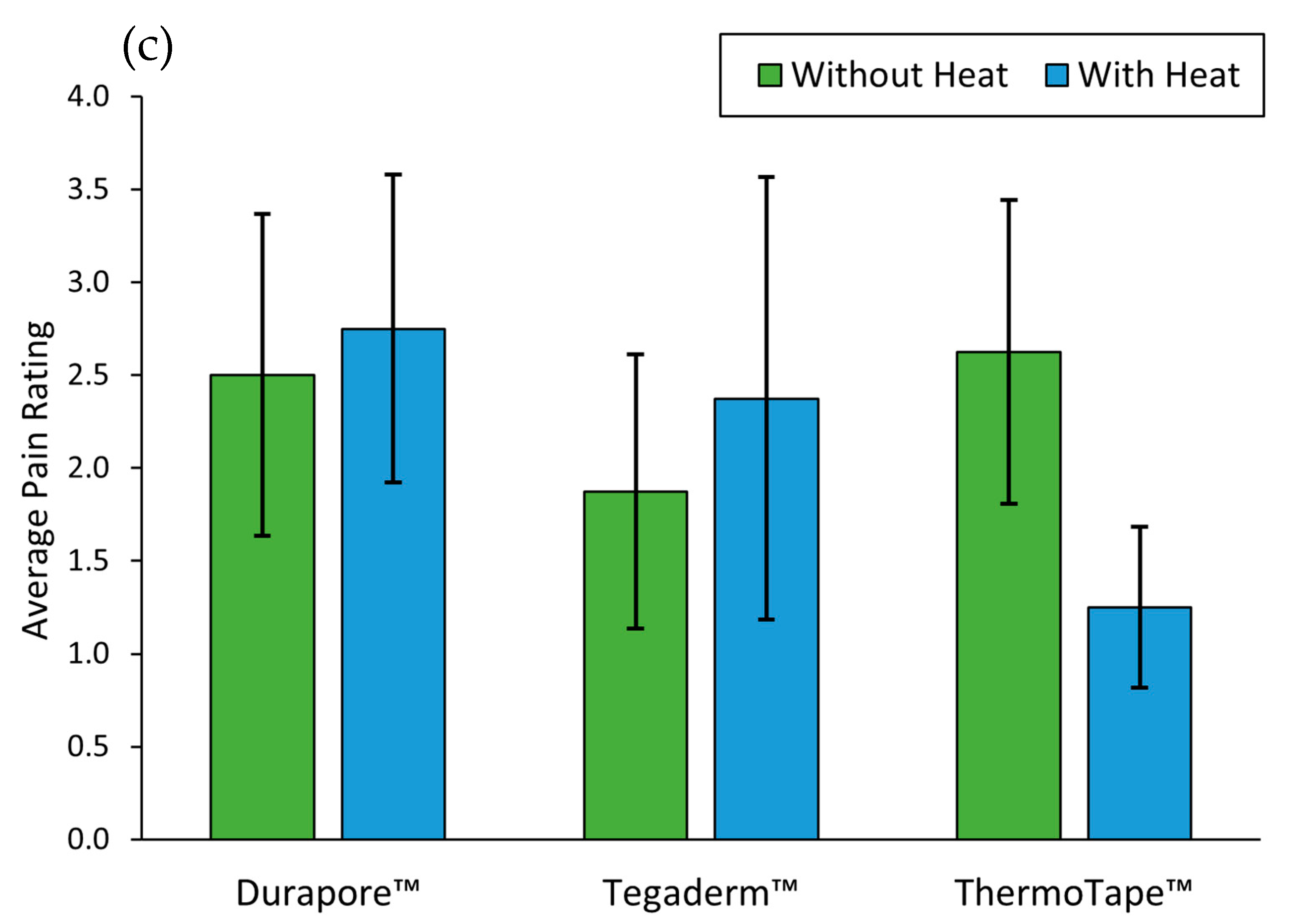 Ijms 23 07164 g007b 550