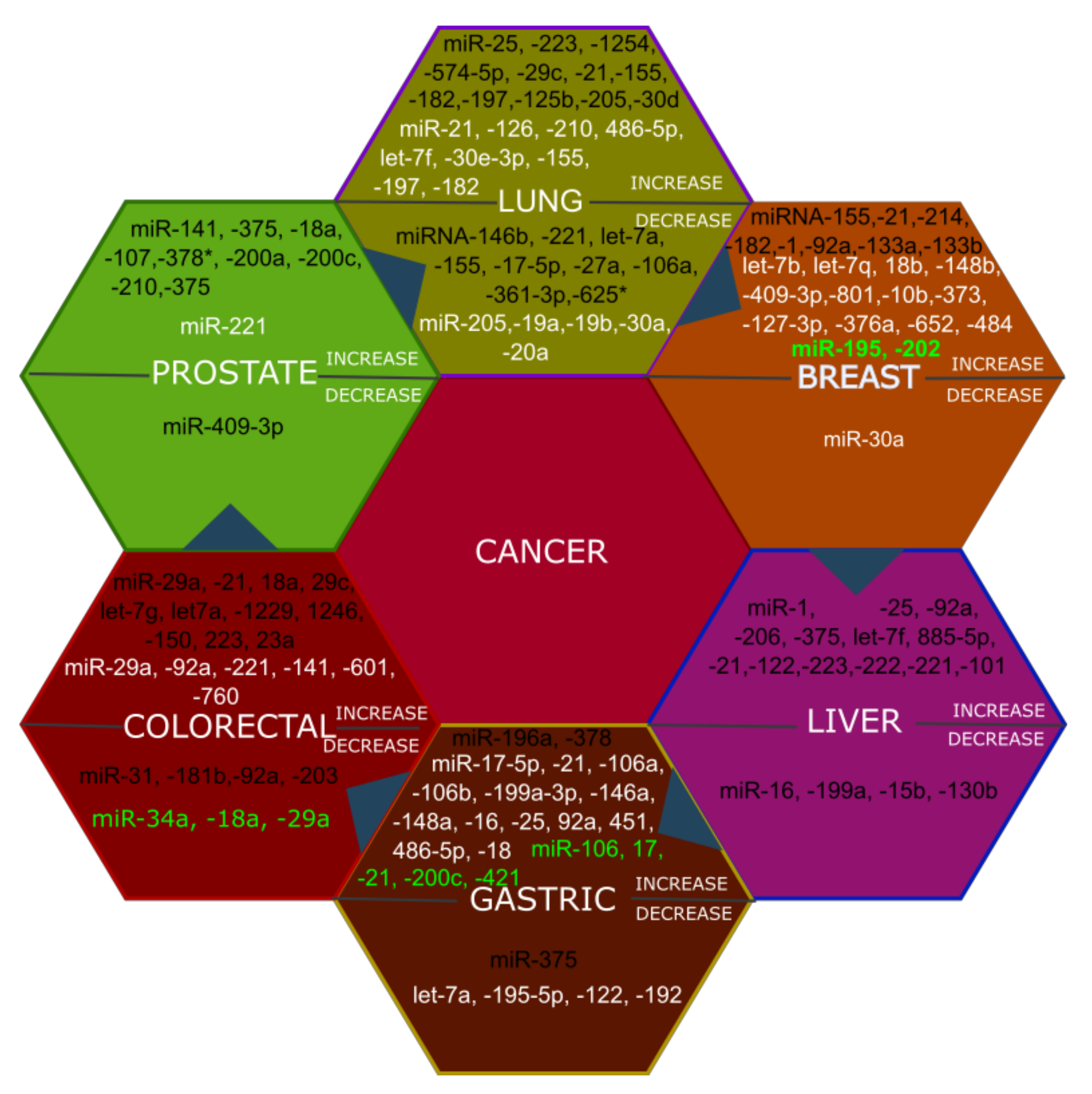 Ijms 23 07167 g002 550