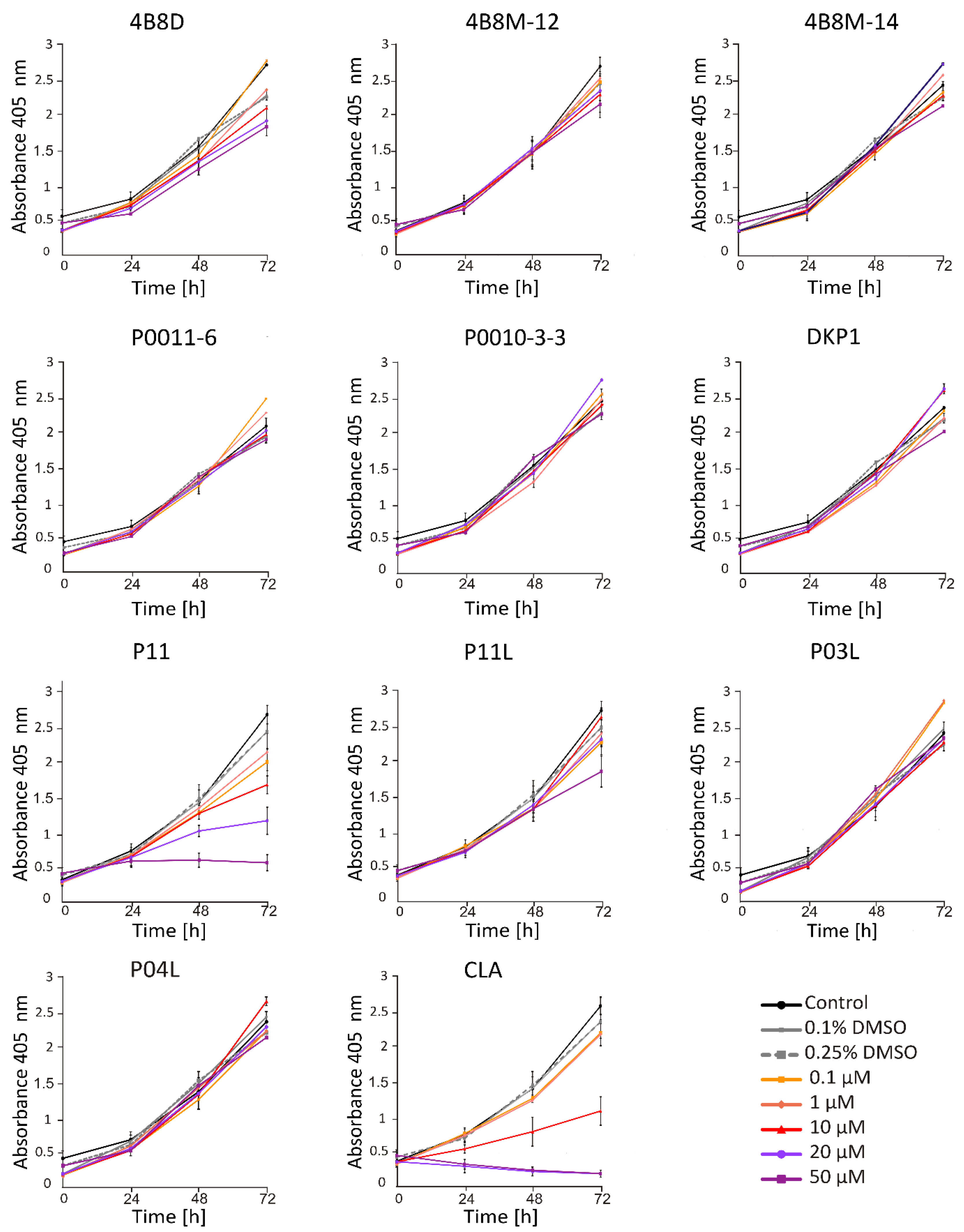 Ijms 23 07173 g002 Ijms 23 07173 g002