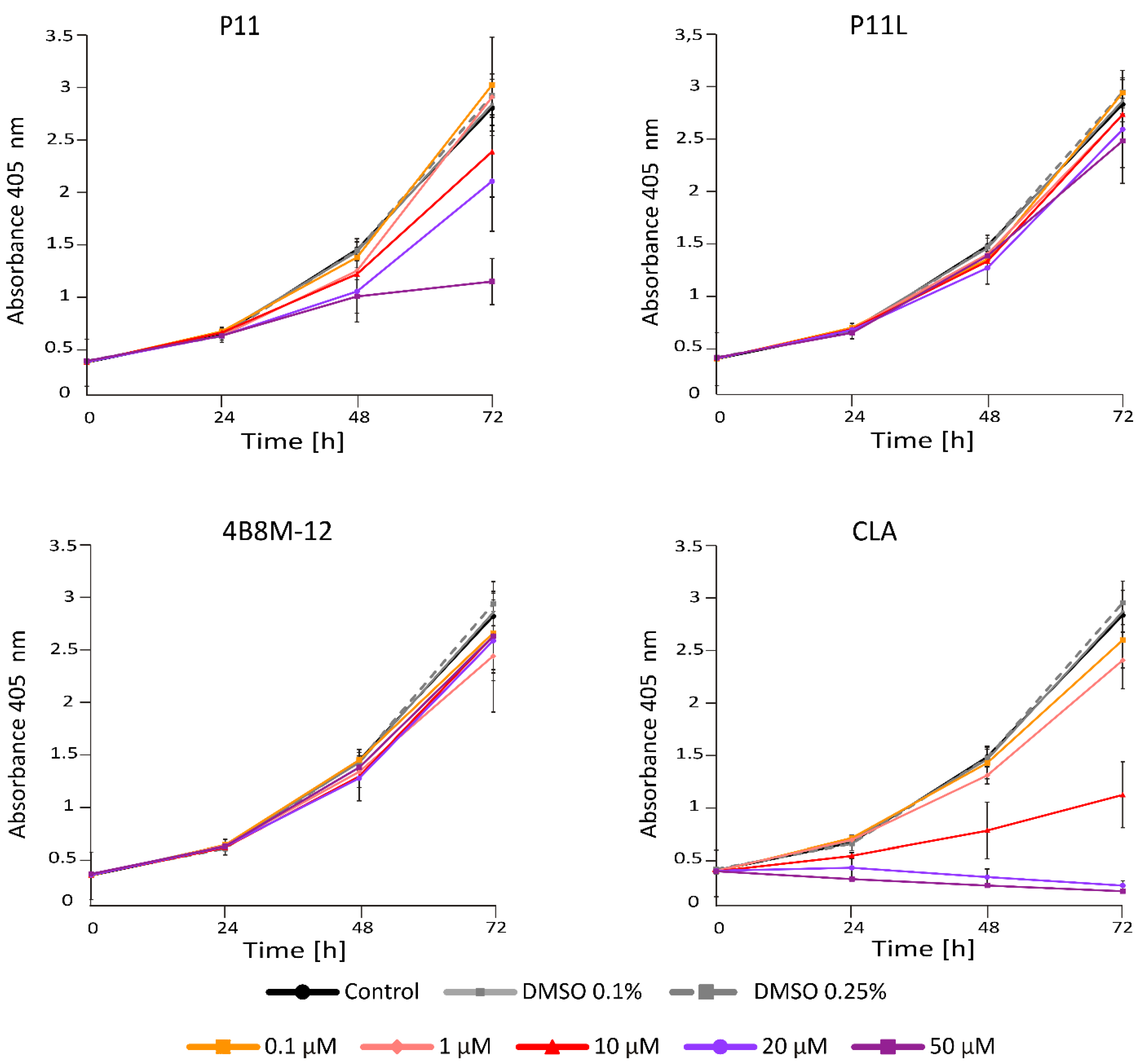 Ijms 23 07173 g003 Ijms 23 07173 g003