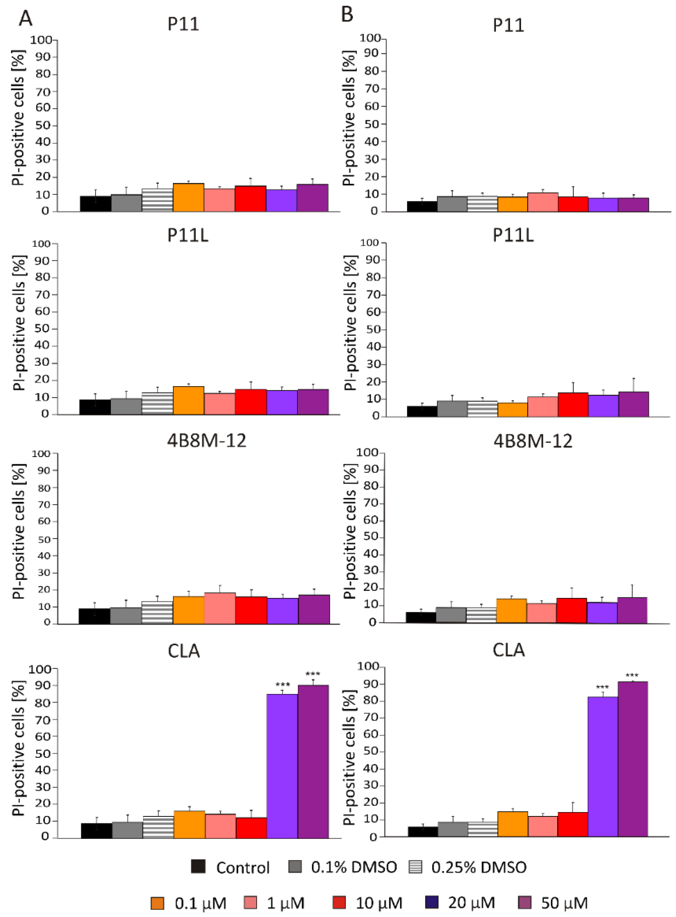 Ijms 23 07173 g005 Ijms 23 07173 g005